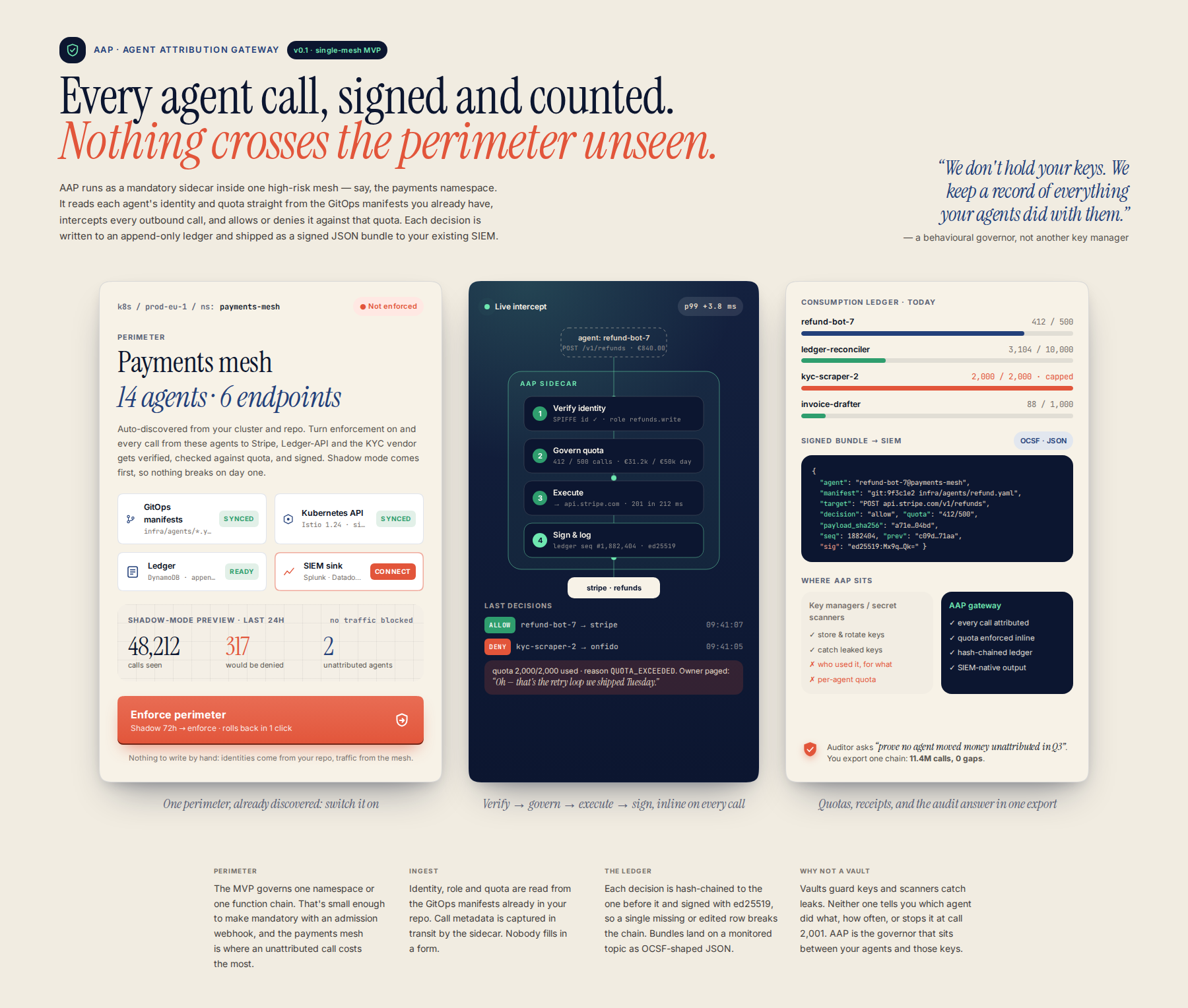 AI-rendered concept UI mock for Agent Attribution Gateway (AAP): Governance for High-Risk Microservices