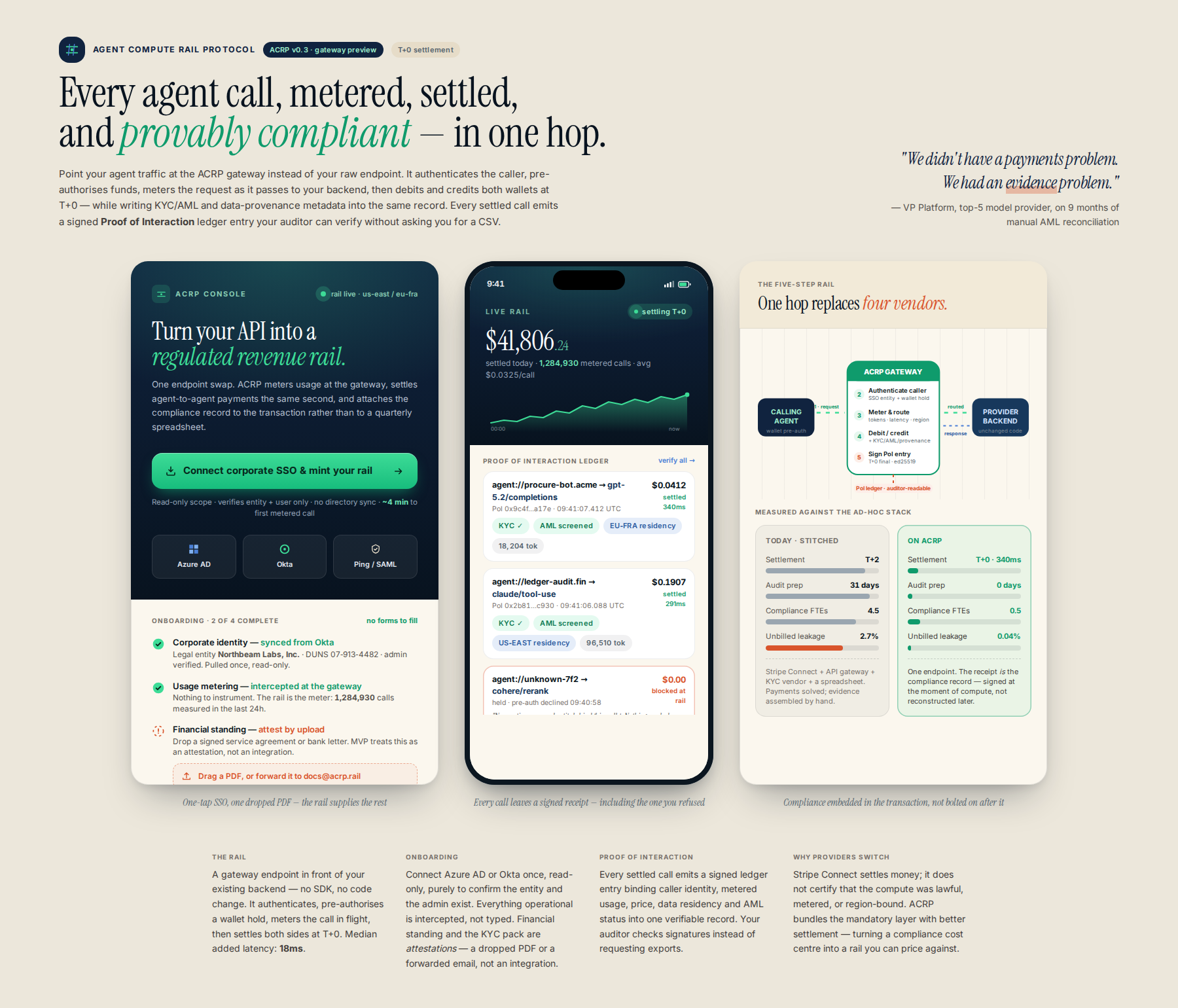 AI-rendered concept UI mock for Agent Compute Rail Protocol (ACRP): The Compliant, Quantifiable Standard for Agent Monetization