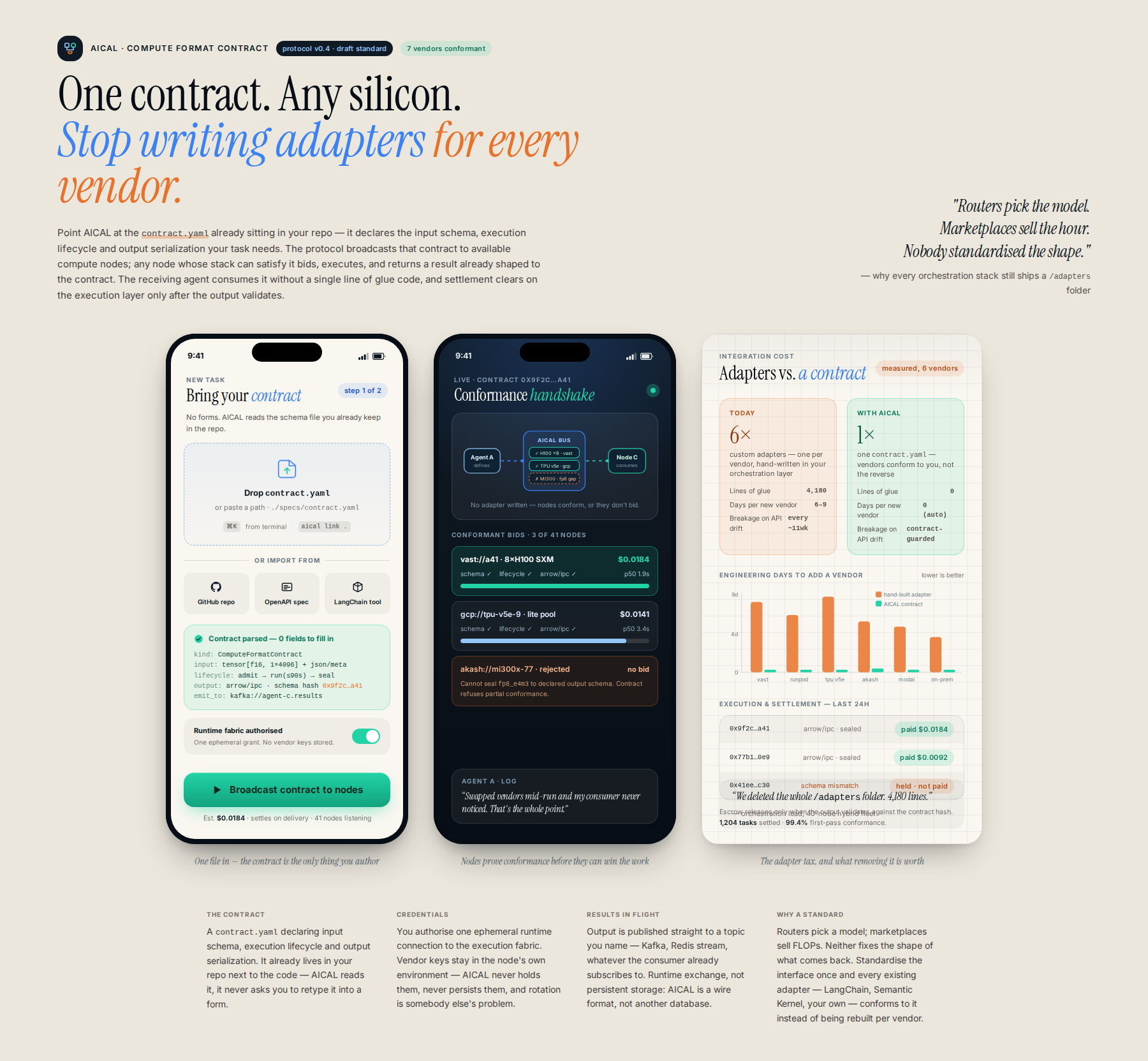 AI-rendered concept UI mock for Agent Interoperability Compute Abstraction Layer