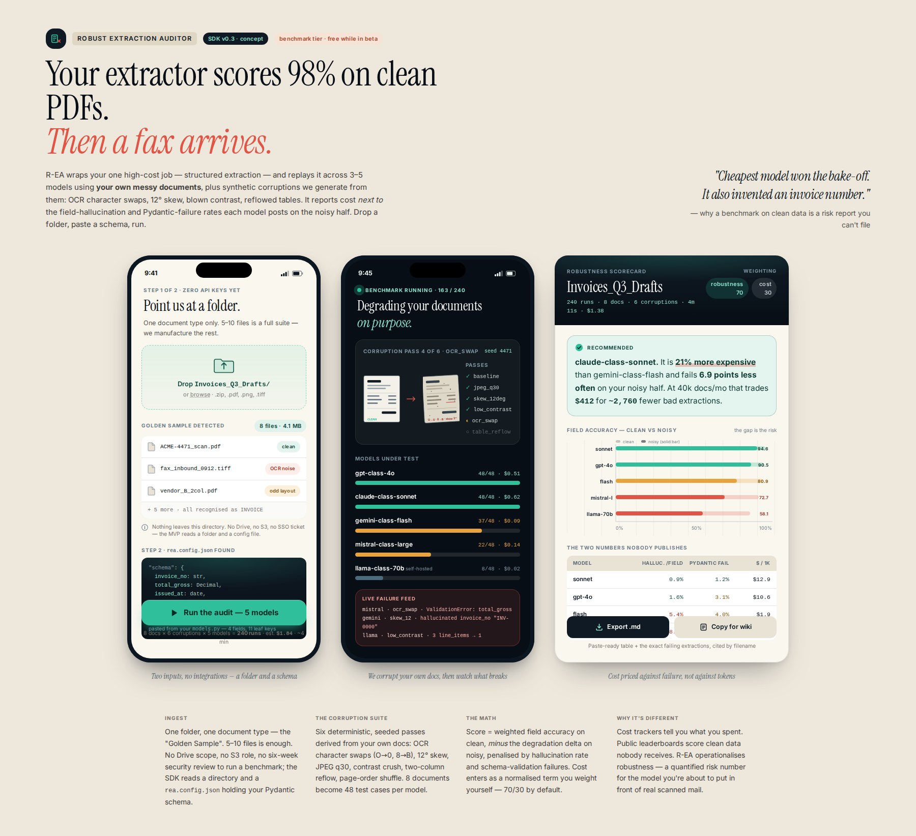 AI-rendered concept UI mock for Agent Model Benchmark Router: Robust Extraction Auditor (R-EA)
