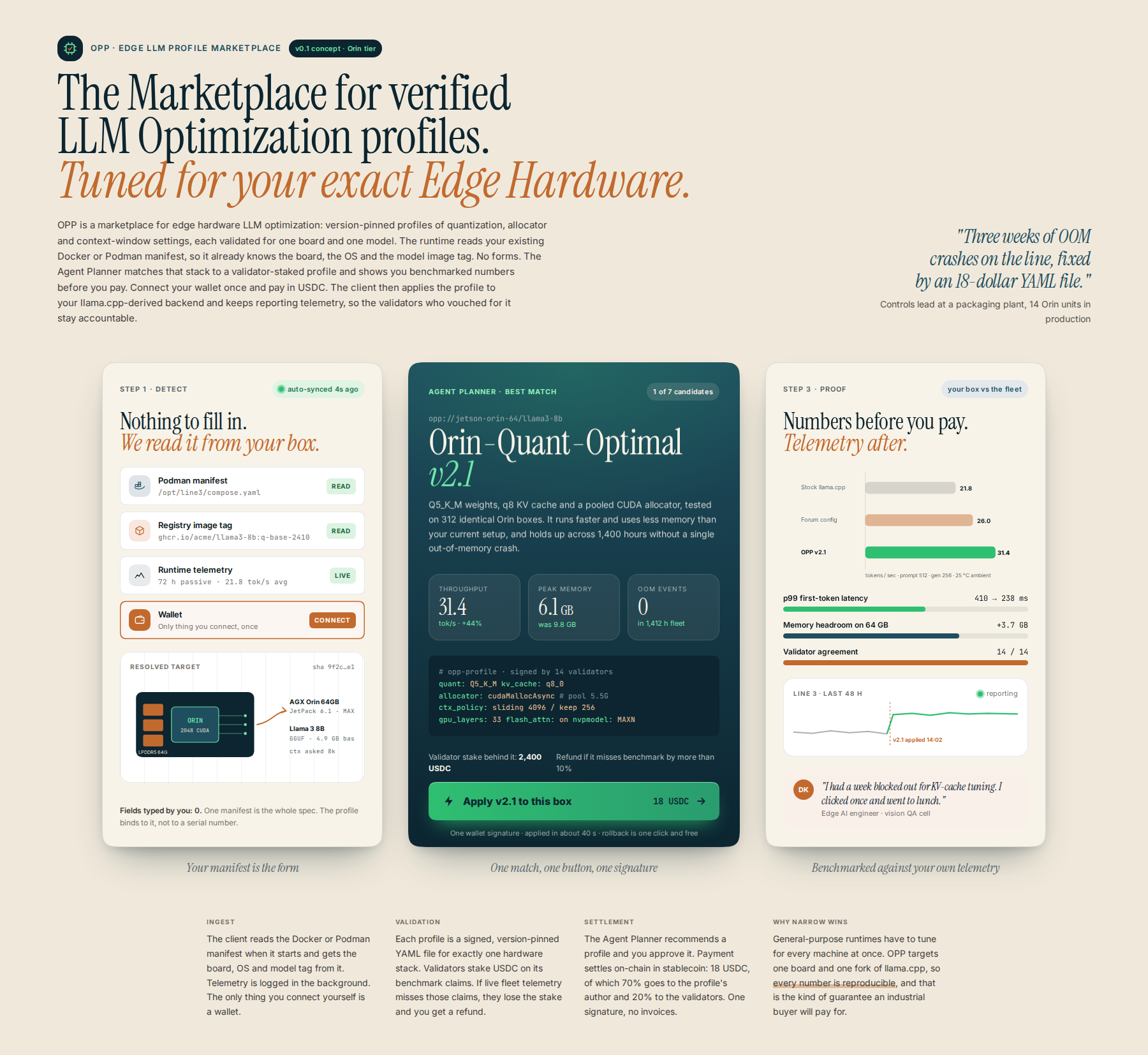 AI-rendered concept UI mock for Agent-Optimized Edge LLM Profile Marketplace