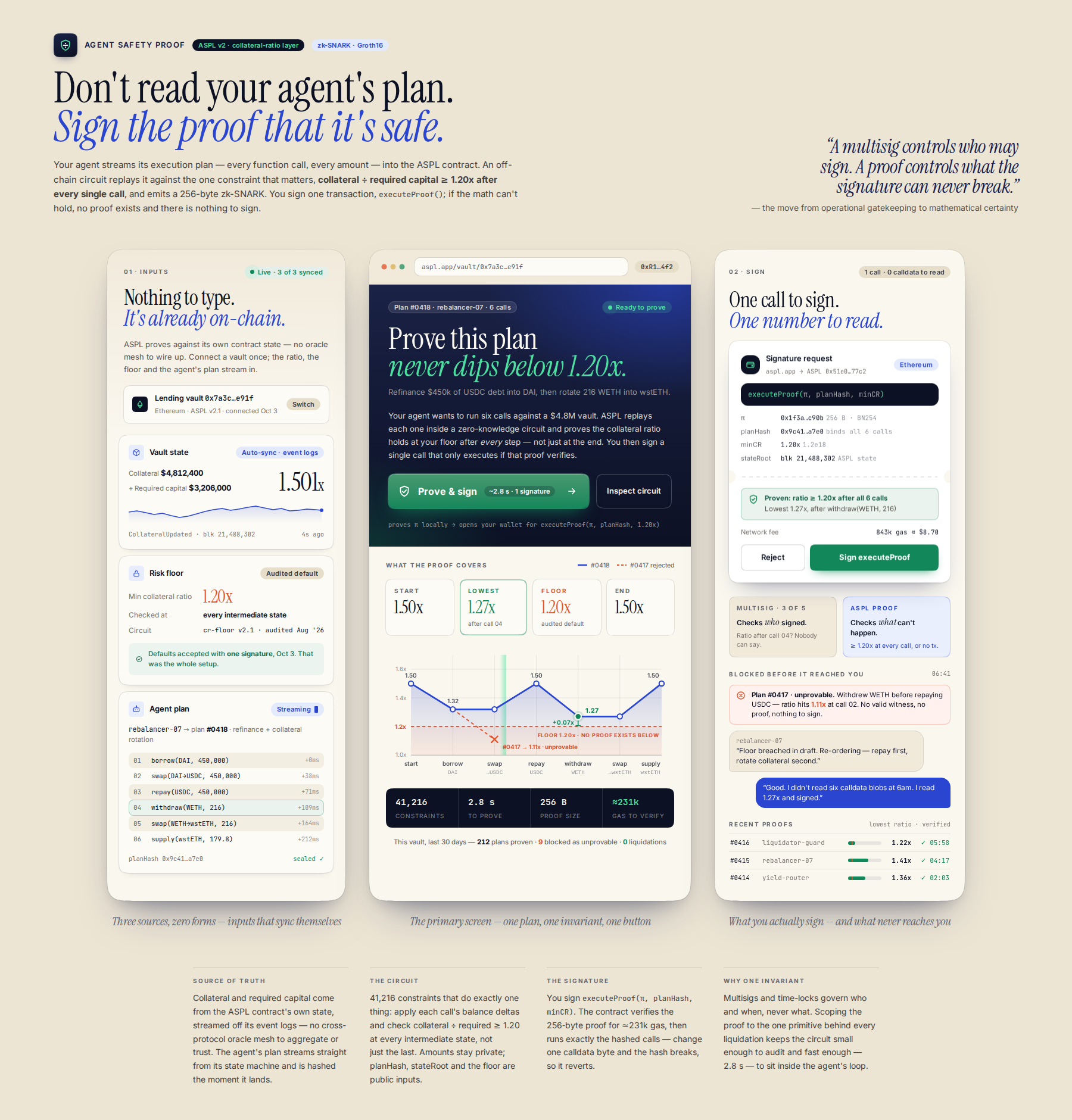 AI-rendered concept UI mock for Agent Safety Proof: Collateral Ratio Verification Layer (ASPL v2)