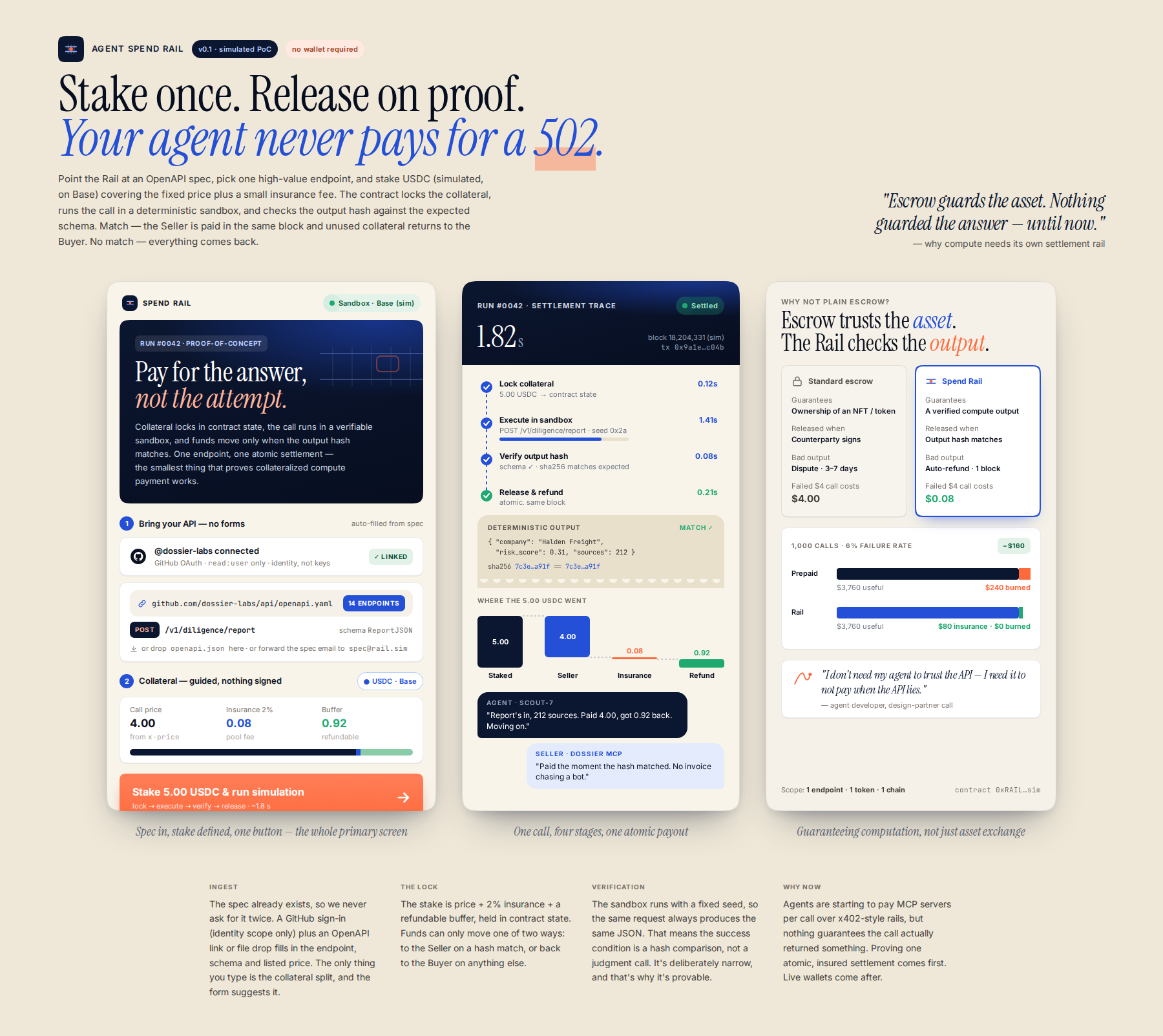 Concept mock for Agent Spend Rail: Simulated Collateralized Transaction Proof-of-Concept