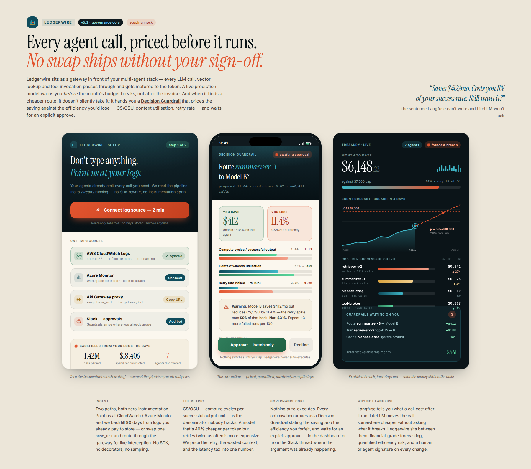AI-rendered concept UI mock for Agent Treasury Manager for LLM Costs