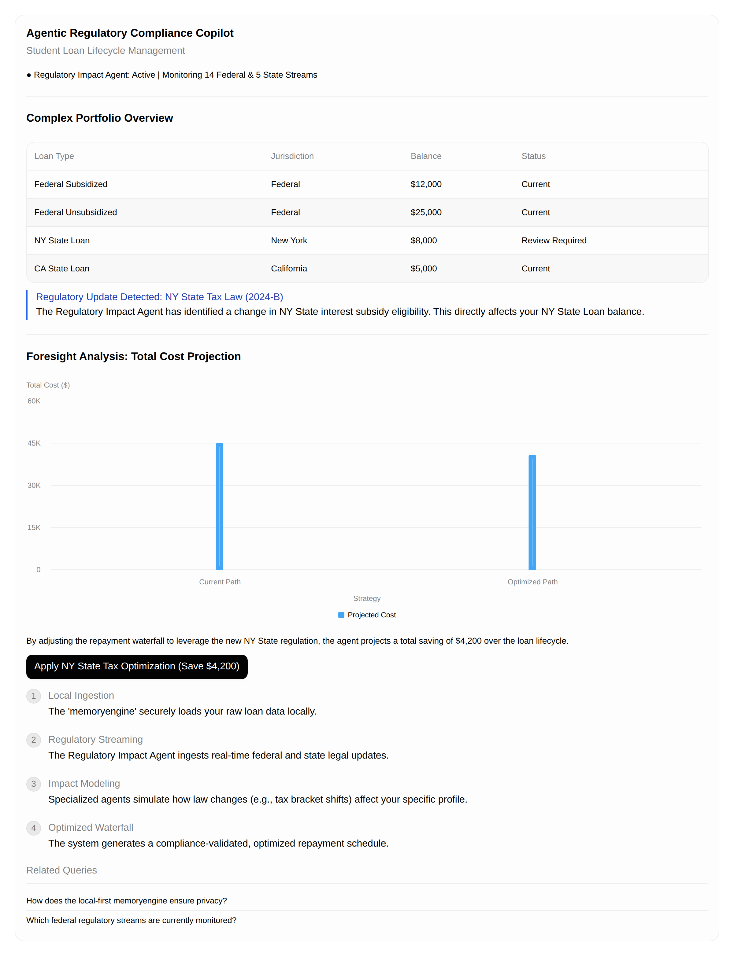 Concept mock for Agentic Regulatory Compliance Copilot for Student Loan Lifecycle Management