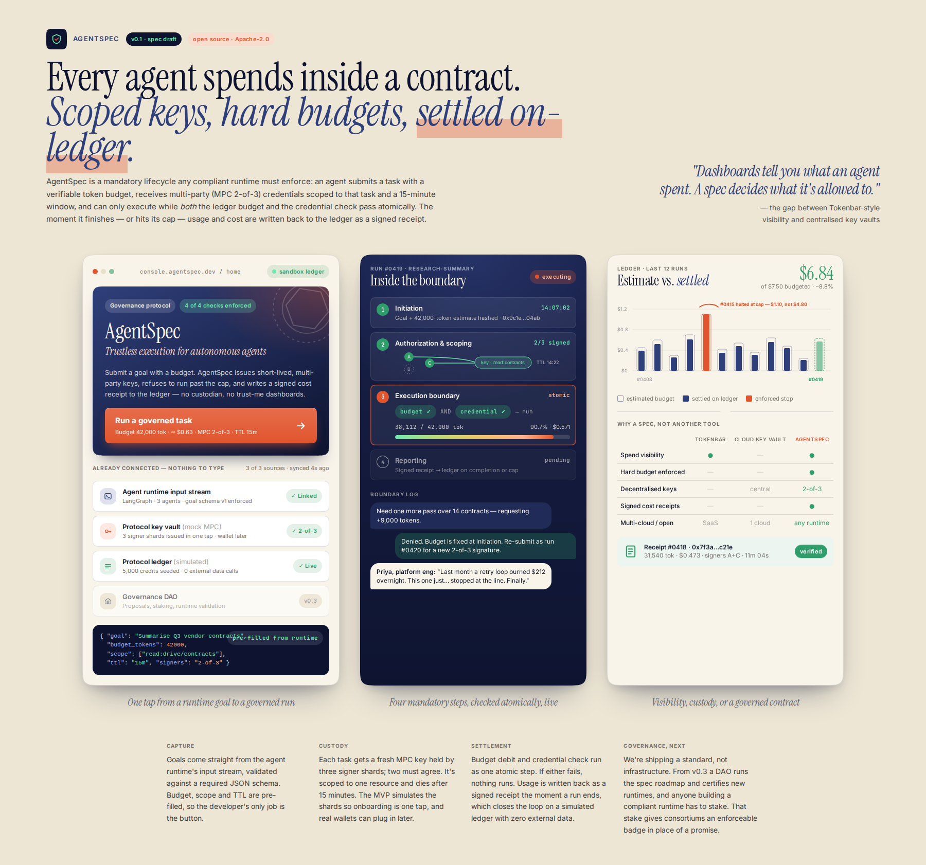 AI-rendered concept UI mock for AgentSpec: Governance Protocol for Trustless AI Execution