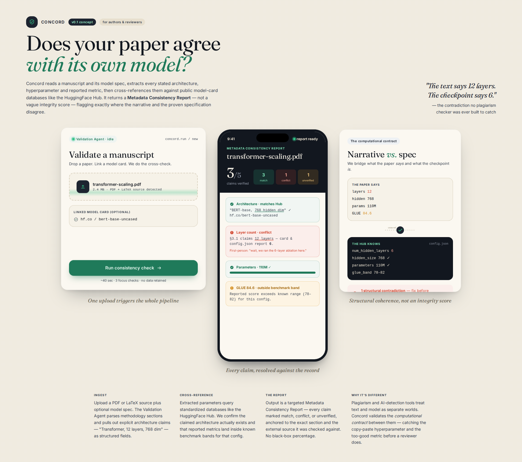 Concept mock for AI-Assisted Model Card & Claim Consistency Validator