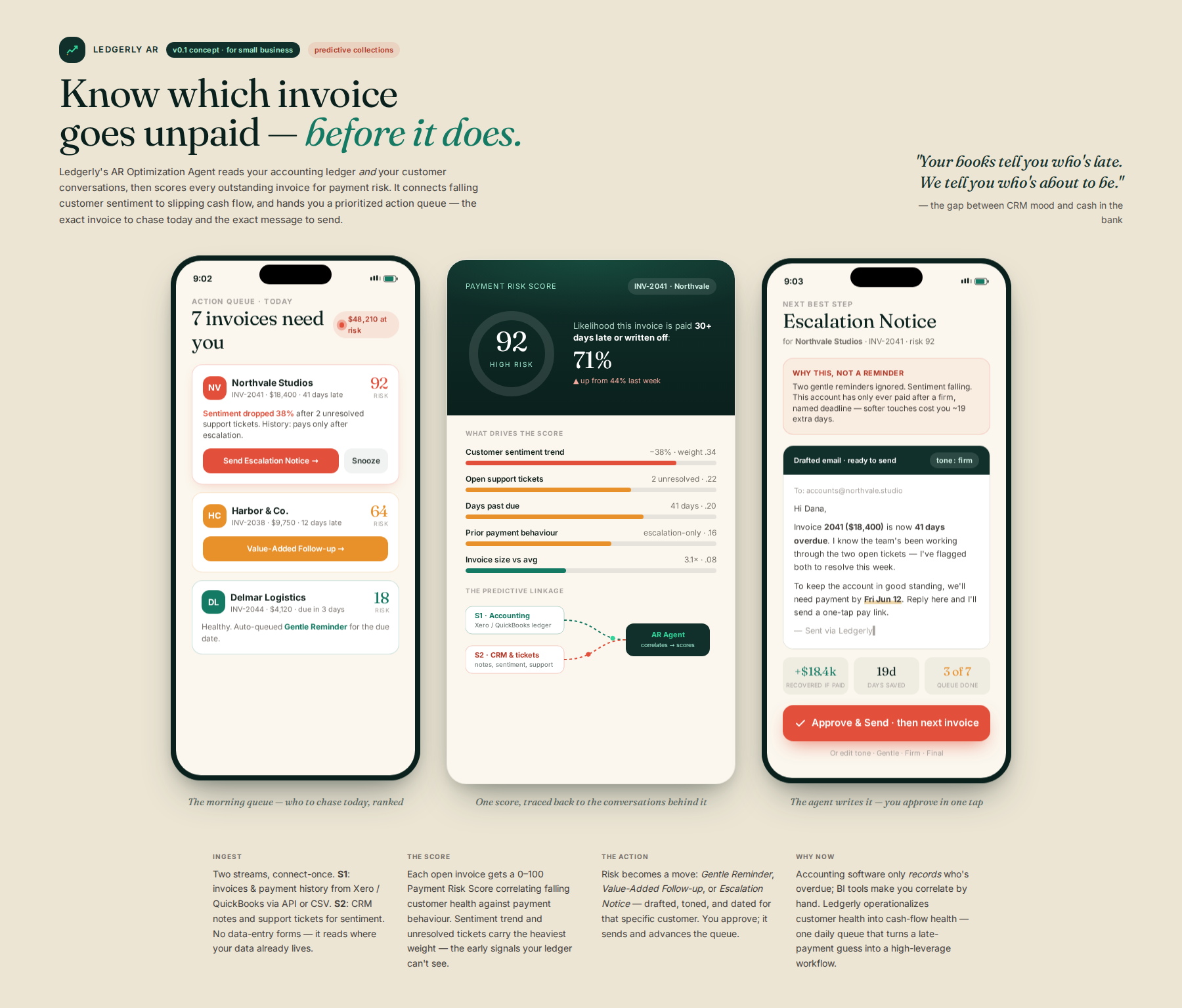 Concept mock for AI-Driven Accounts Receivable Optimization Engine