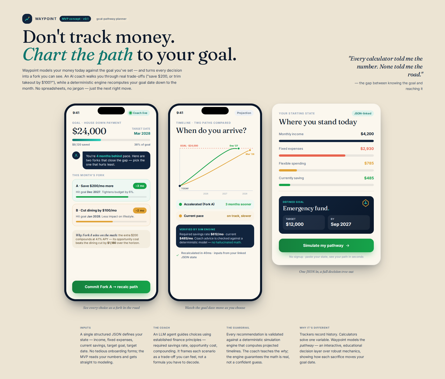 Concept mock for AI-Guided Goal-Oriented Financial Pathway Planner