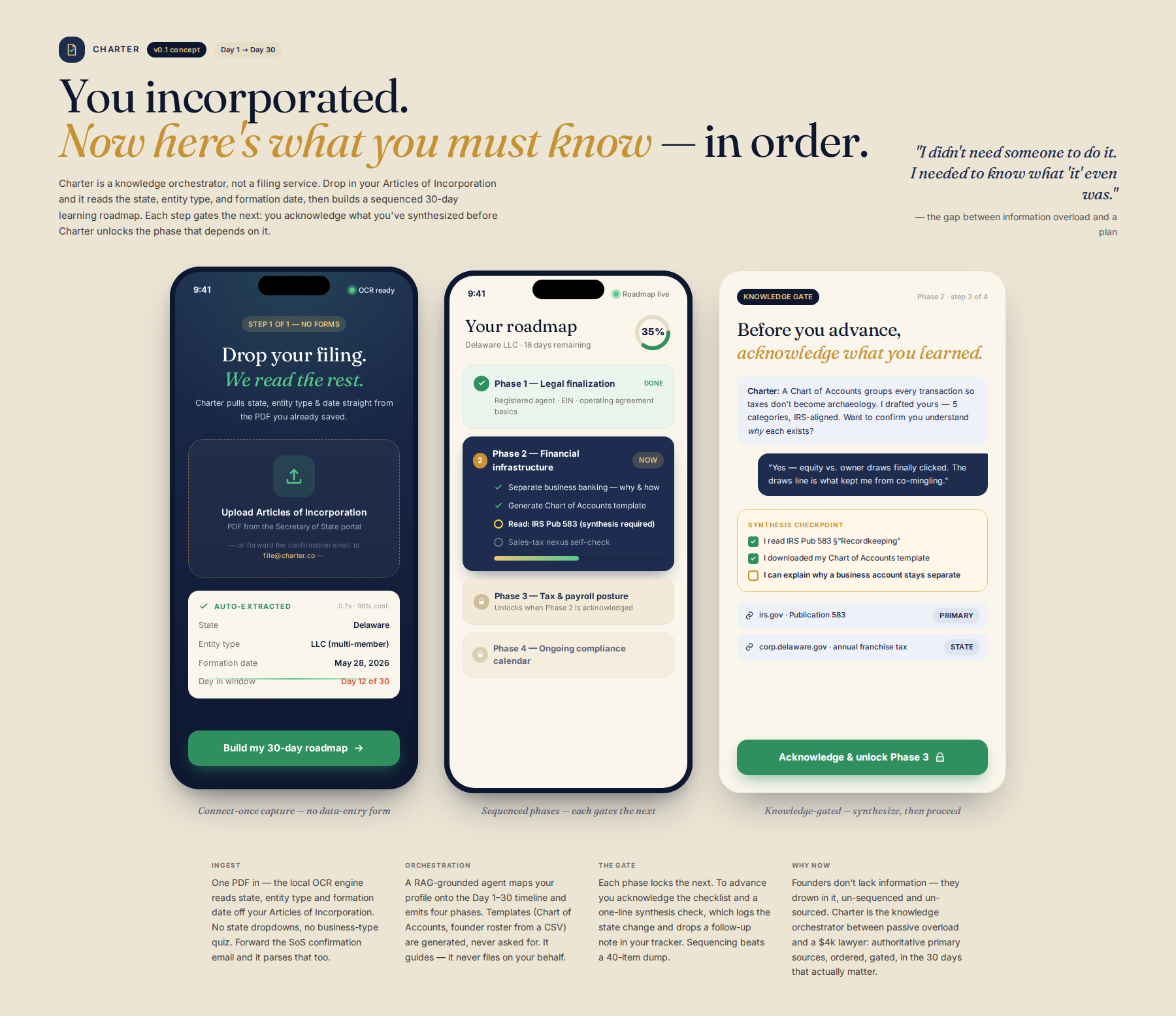 AI-rendered concept UI mock for AI Knowledge Synthesizer for Post-Incorporation Compliance Roadmap