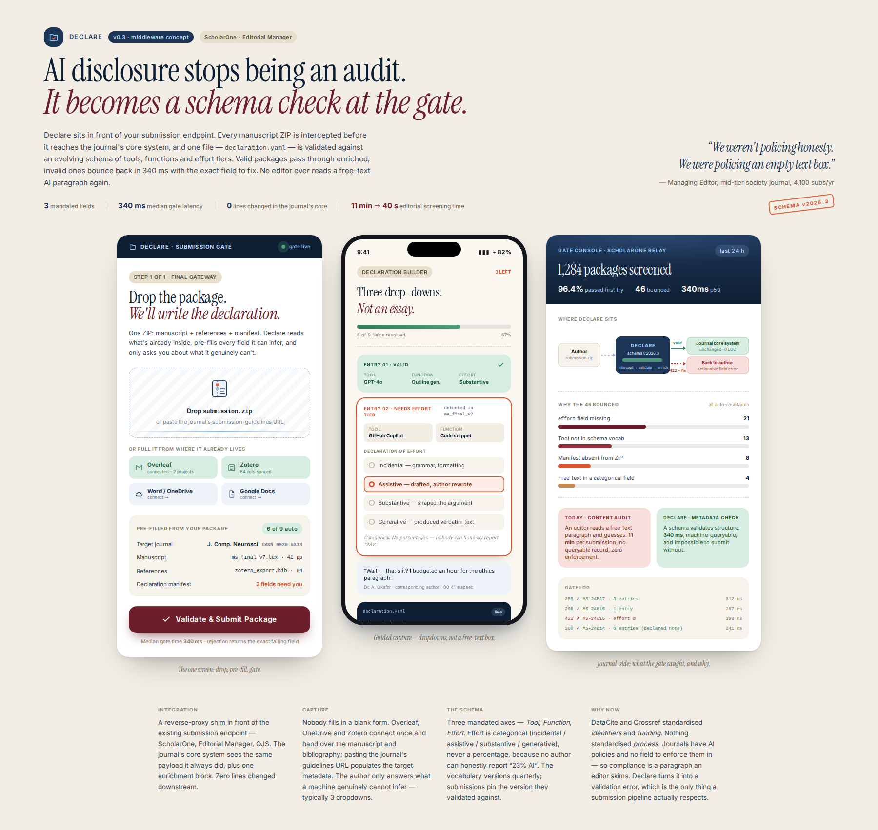Concept mock for AI Methodological Declaration Middleware for Academic Publishing