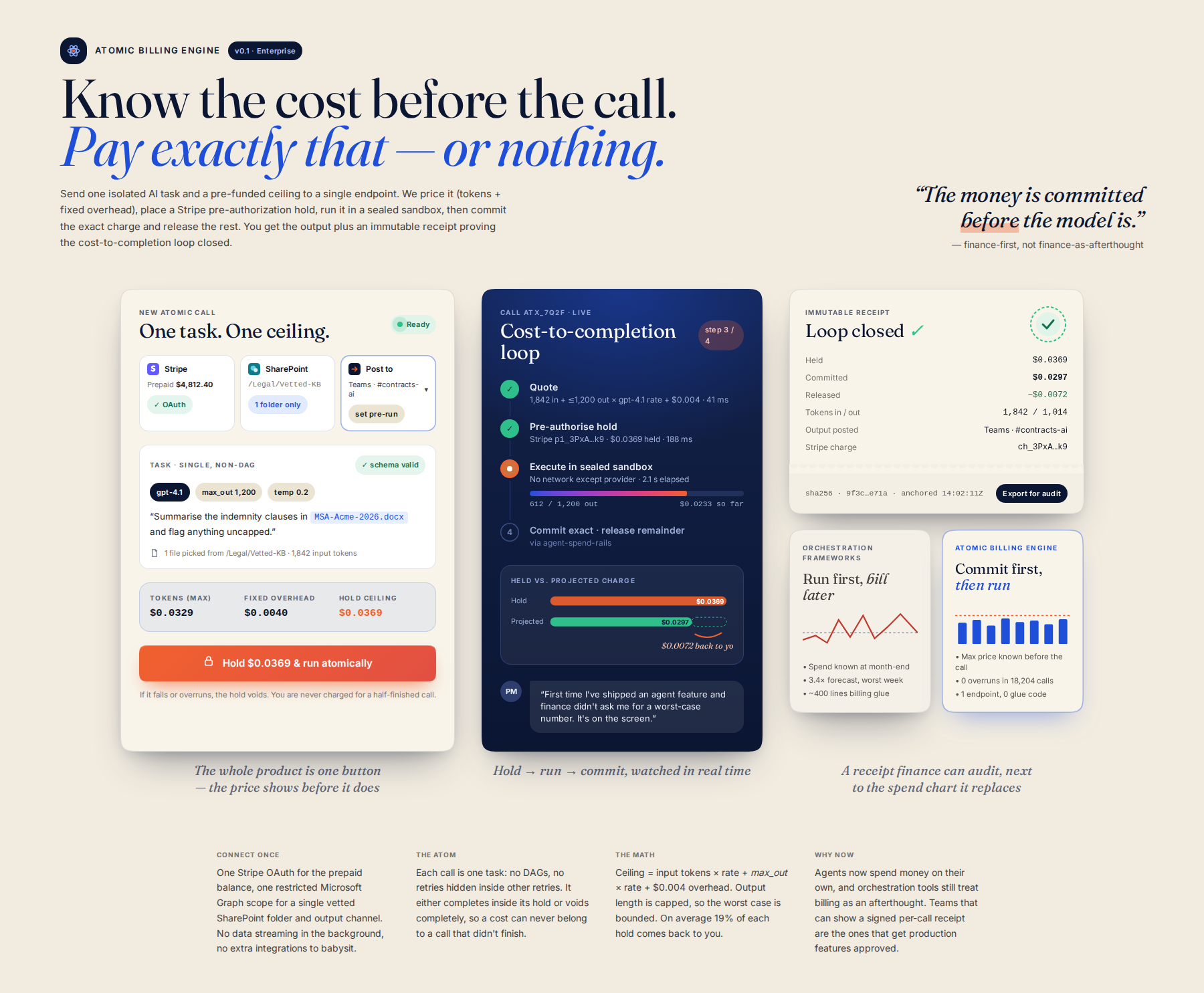 AI-rendered concept UI mock for Atomic Billing Engine: Guaranteed Cost-to-Completion for AI API Calls