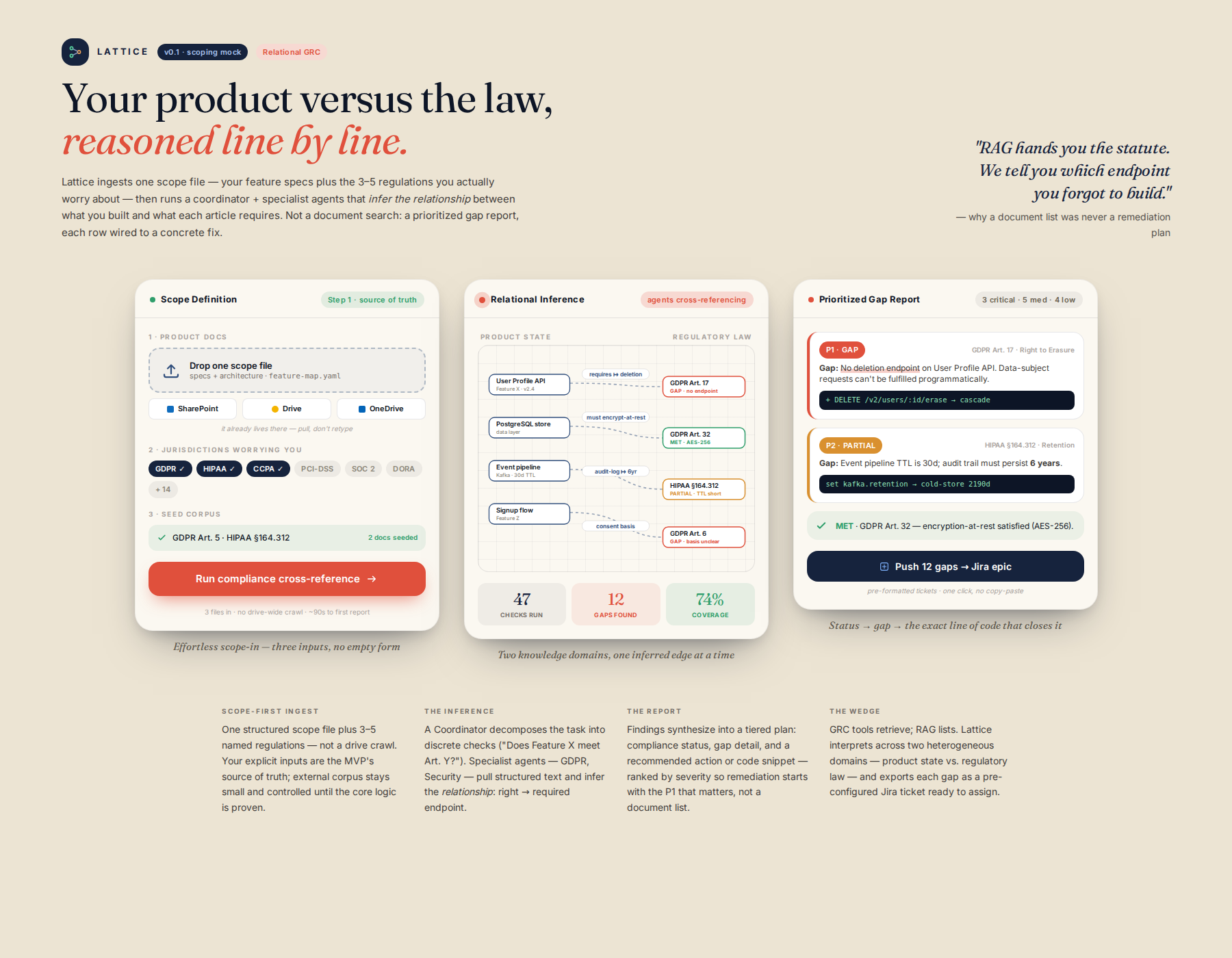 AI-rendered concept UI mock for Automated Cross-Industry Regulatory Compliance Cross-Referencing Agent