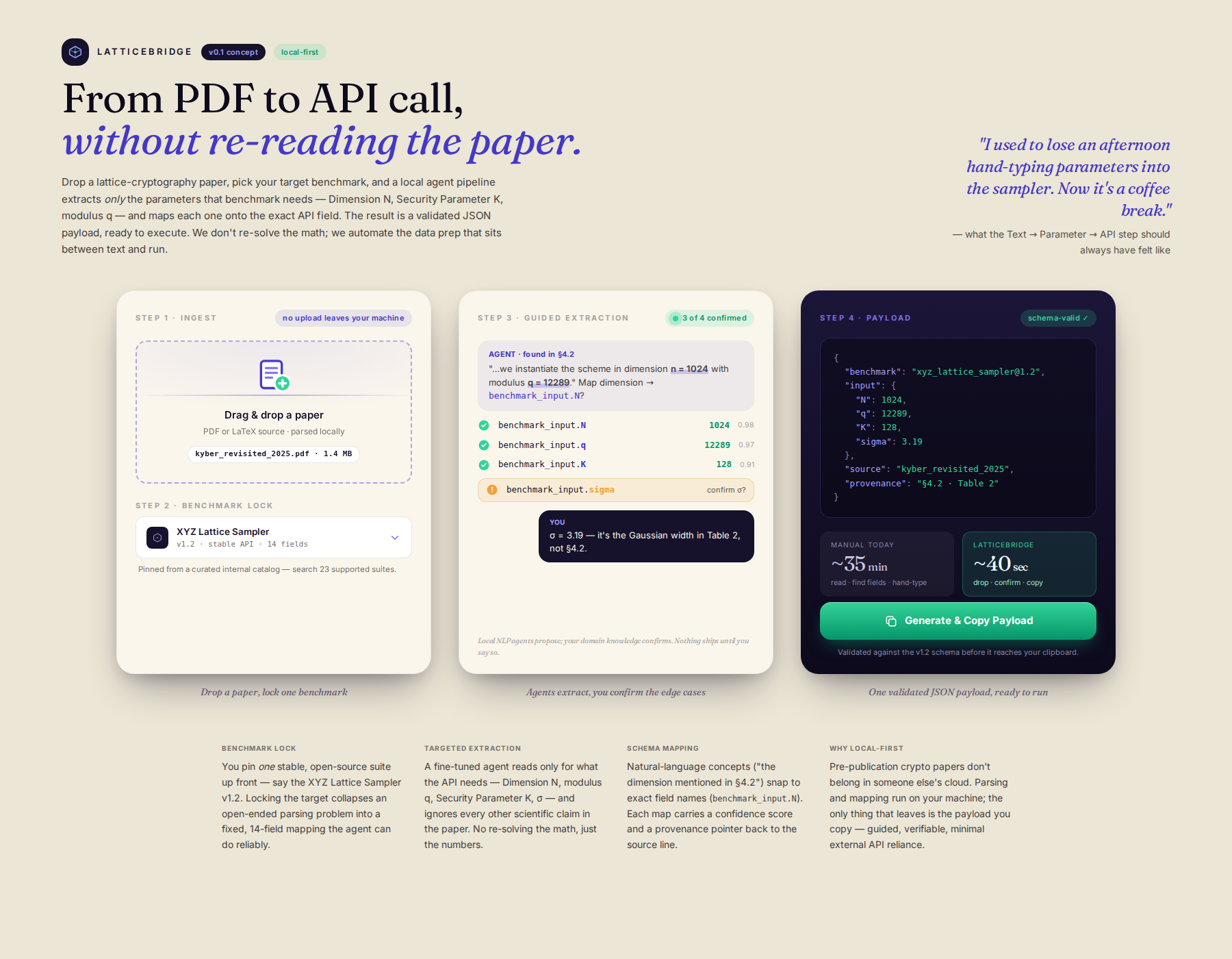 AI-rendered concept UI mock for Automated Parameter Mapping for Niche Benchmark Validation
