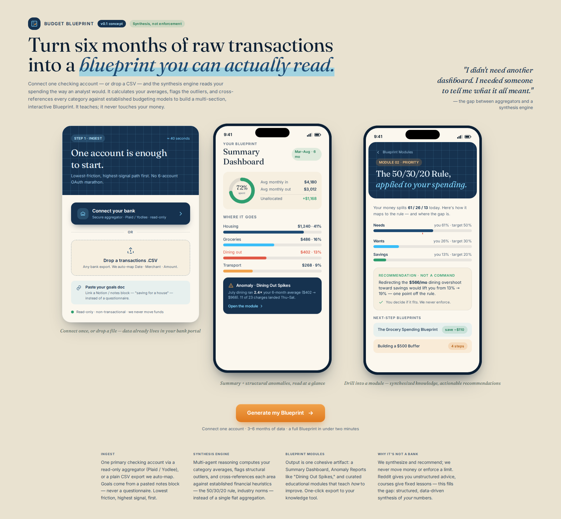 AI-rendered concept UI mock for Budget Blueprint Generator: Foundational Financial Synthesis