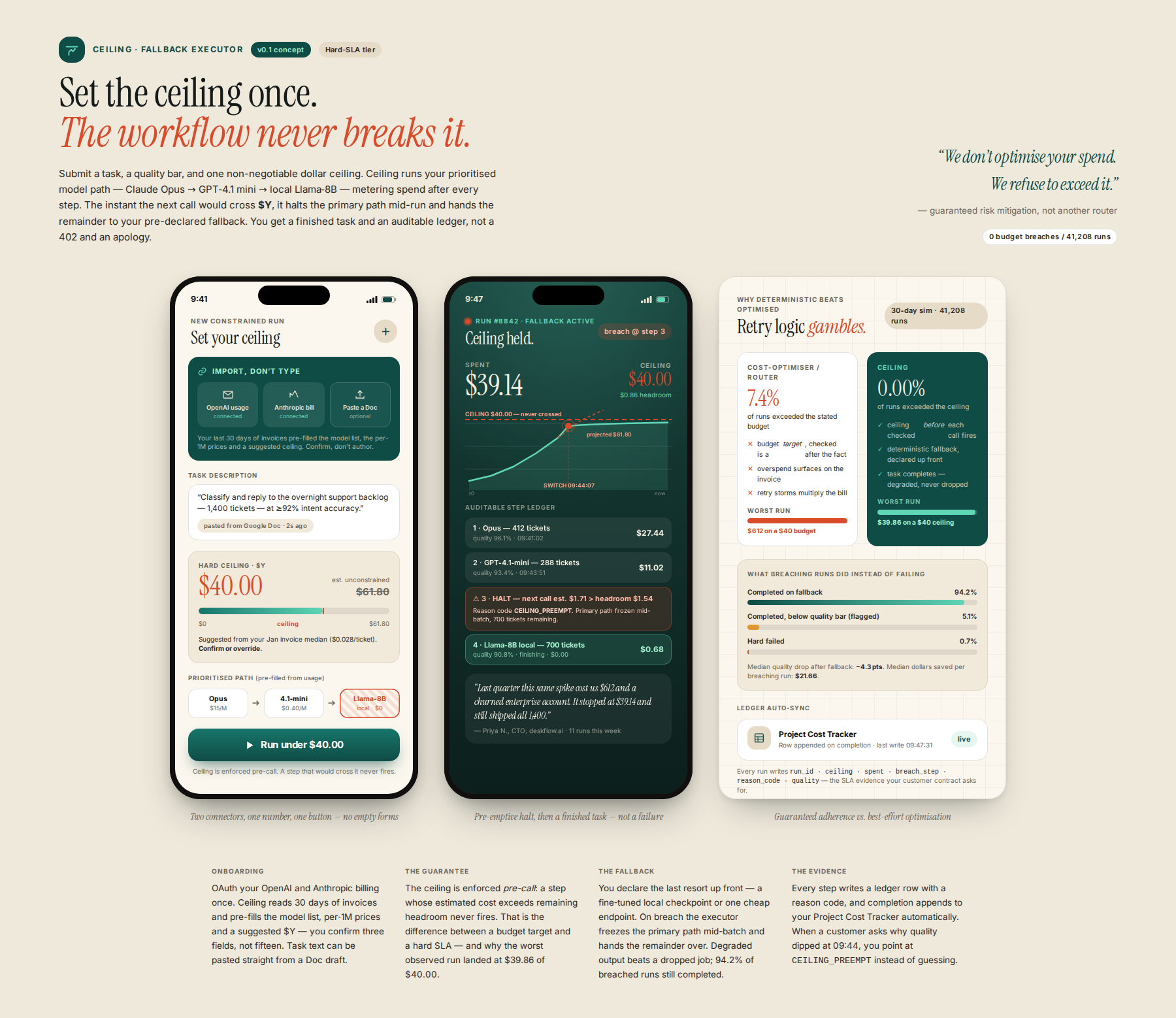 AI-rendered concept UI mock for Budget-Constrained Fallback Executor