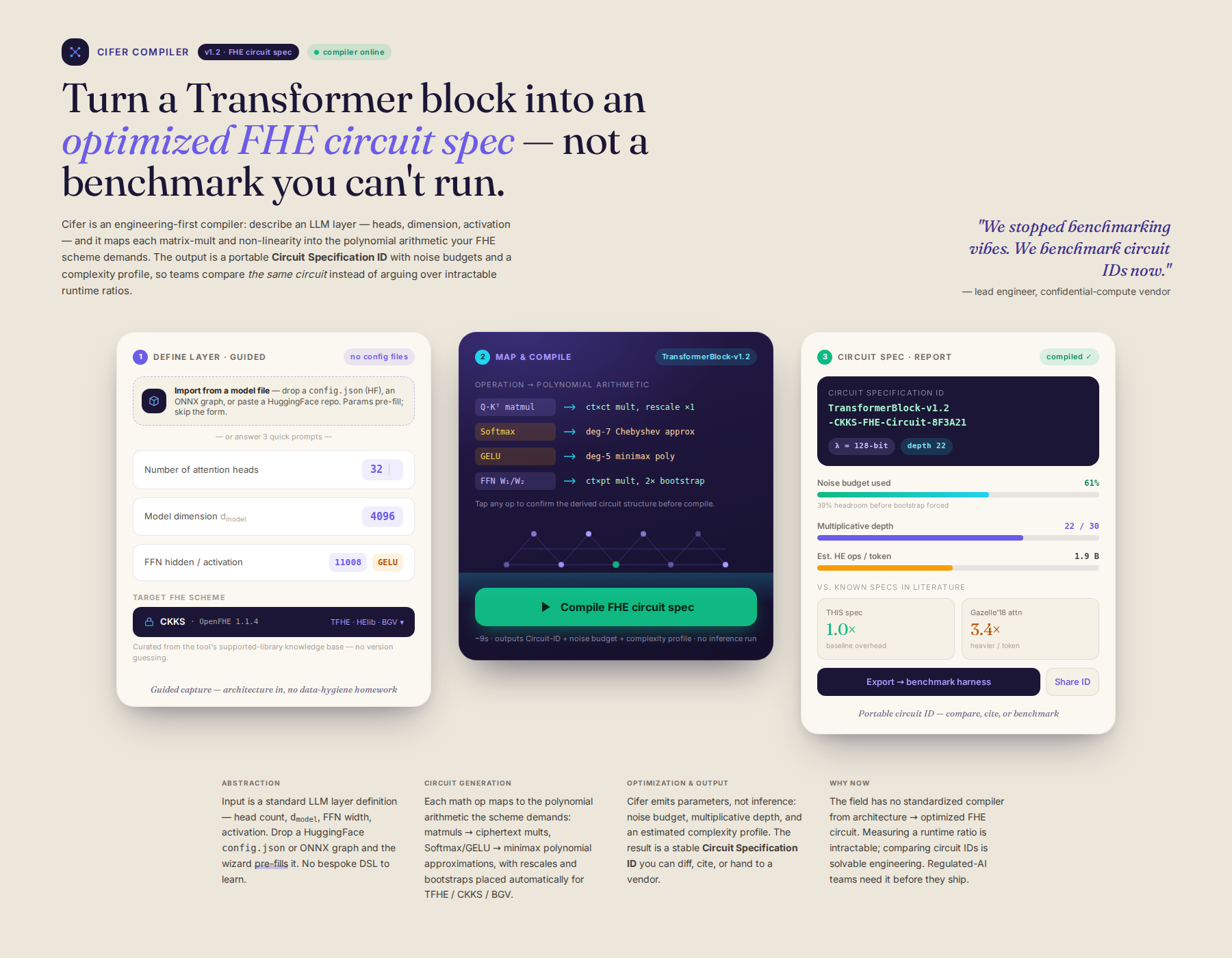 AI-rendered concept UI mock for Circuit Compiler for Privacy-Preserving LLM Inference Benchmarking