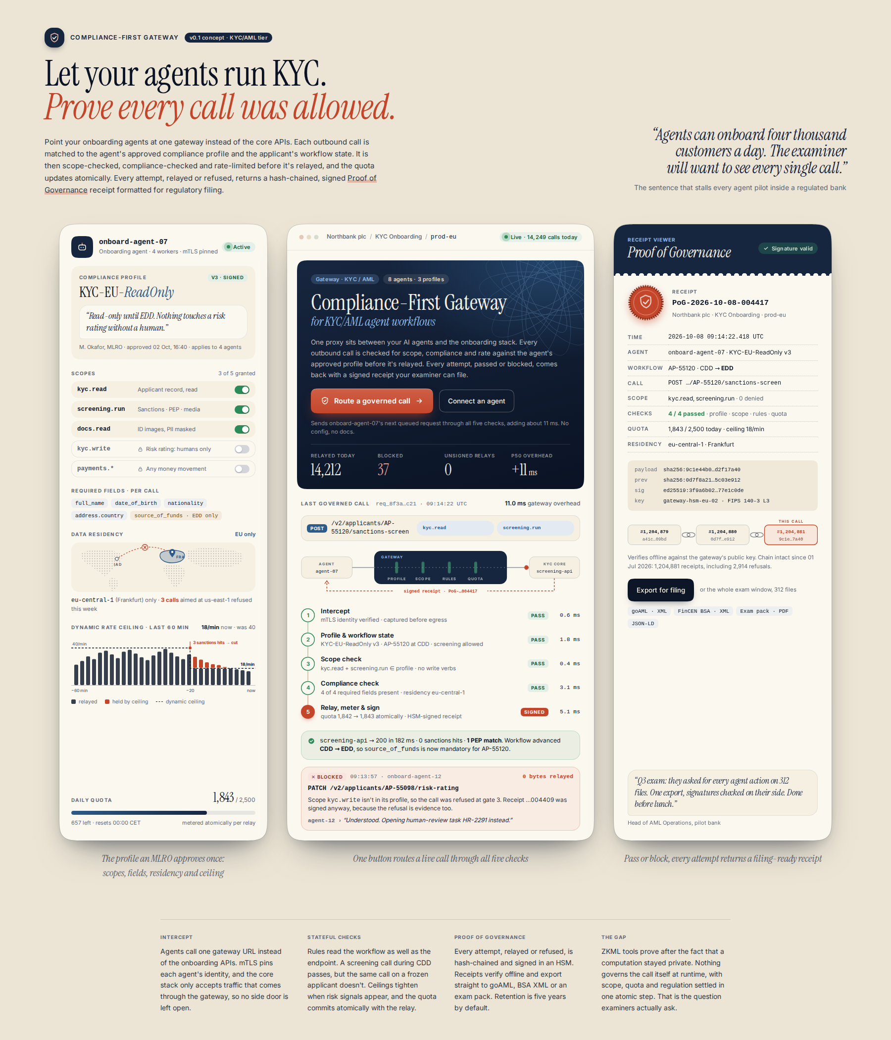 Concept mock for Compliance-First Gateway for KYC/AML Agent Workflows