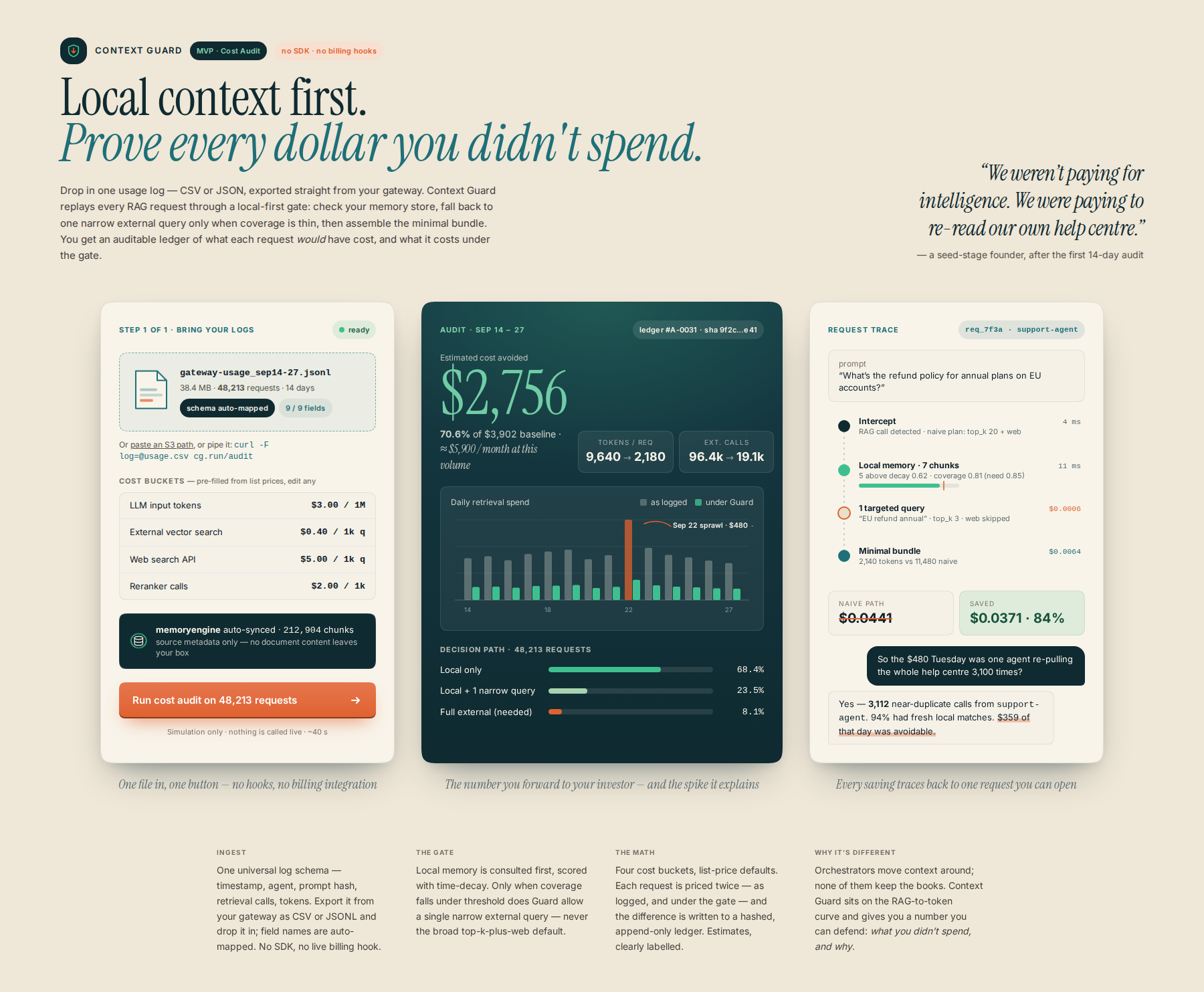 AI-rendered concept UI mock for Context Guard: Cost-Auditing Layer for Local Retrieval Prioritization