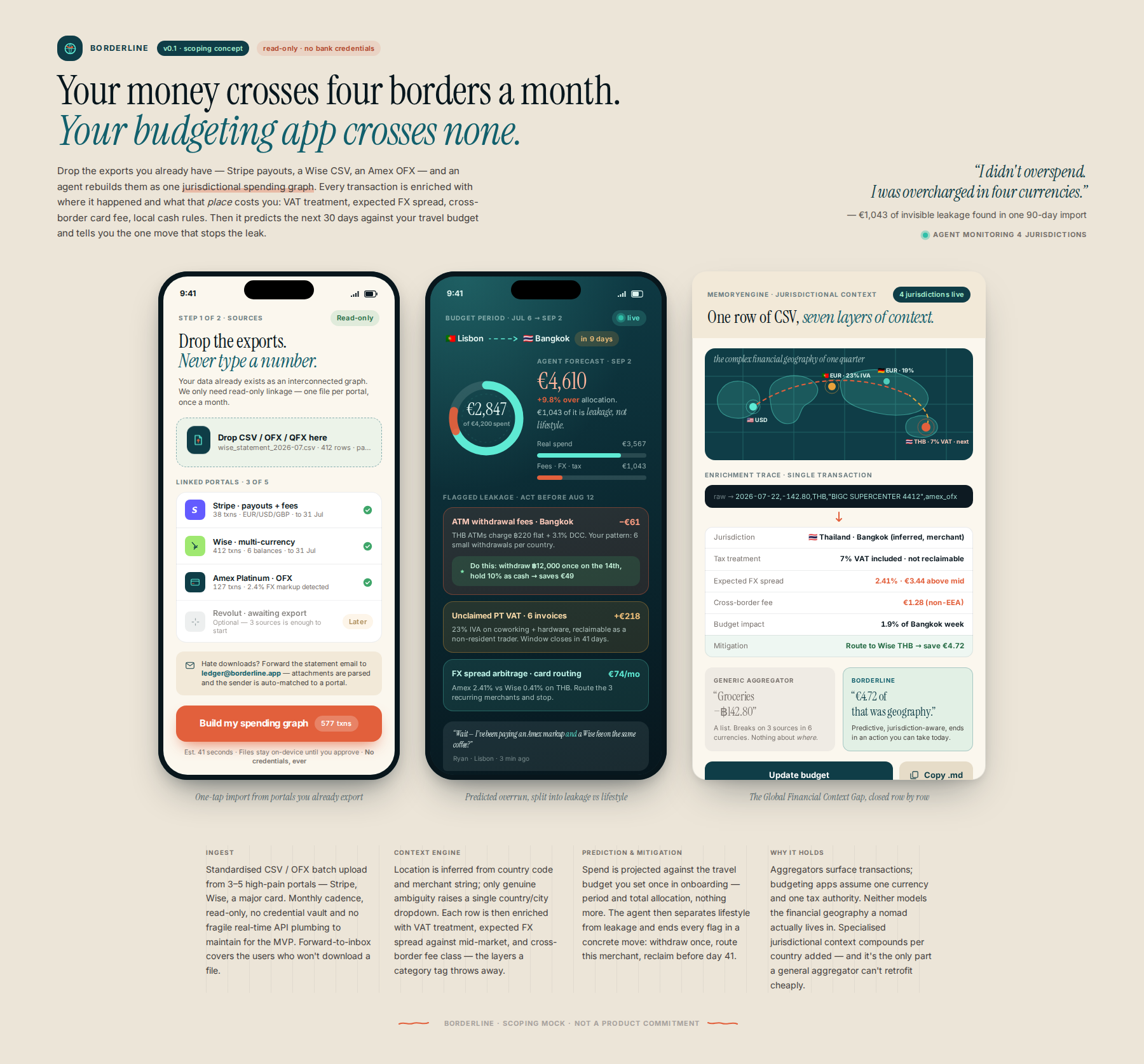 AI-rendered concept UI mock for Contextual Spending Agent for Cross-Border Finance