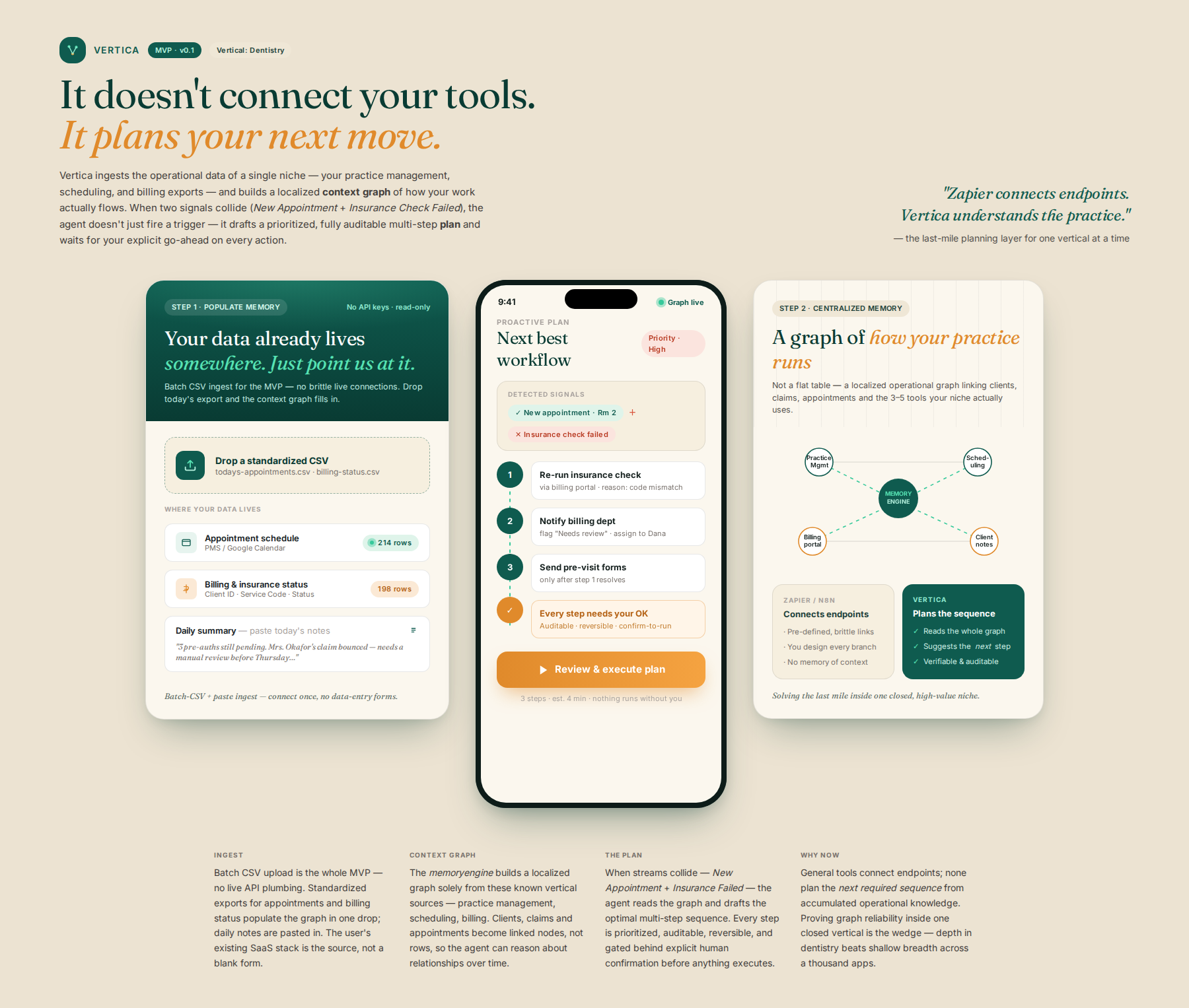 AI-rendered concept UI mock for Contextual Workflow Planning Engine for Niche Professional Services (MVP)