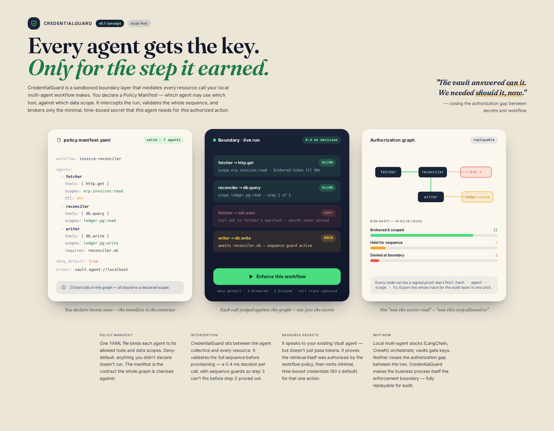 Concept mock for CredentialGuard: Policy-Enforced Boundary Layer for Local AI Agent Workflows