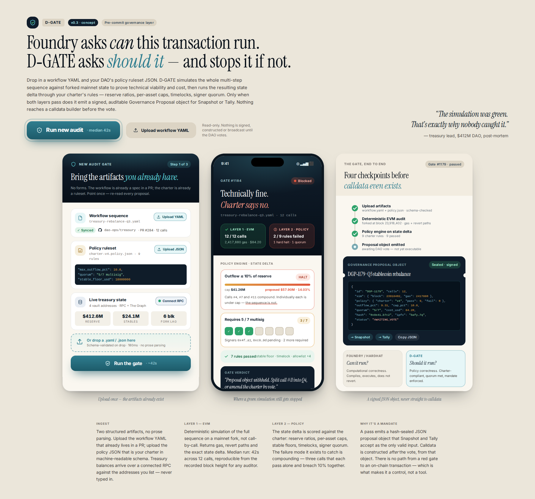 AI-rendered concept UI mock for DAO Governance Pre-Commit Audit Gate (D-GATE)