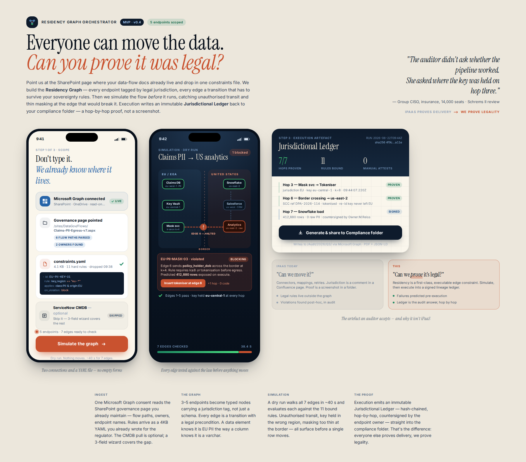 AI-rendered concept UI mock for Data Residency Graph Orchestrator (MVP)