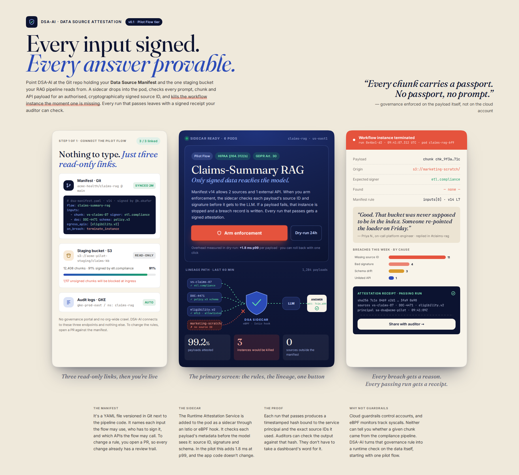 AI-rendered concept UI mock for Data Source Attestation Layer for AI Workflows (DSA-AI)