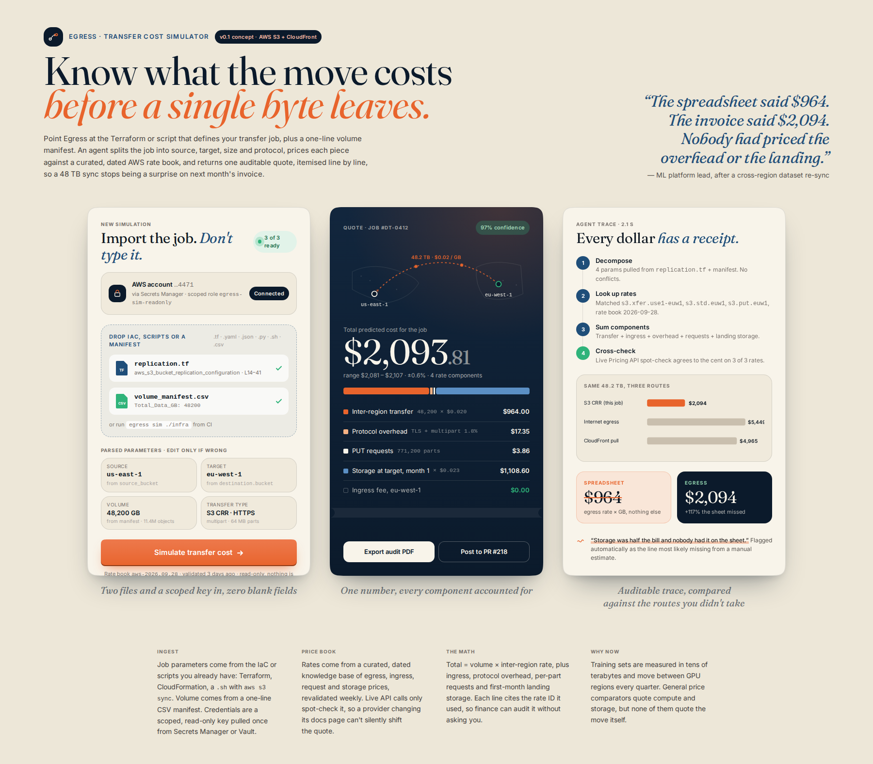 AI-rendered concept UI mock for Data Transfer Cost Simulator: Cross-Region Network Billing Predictor