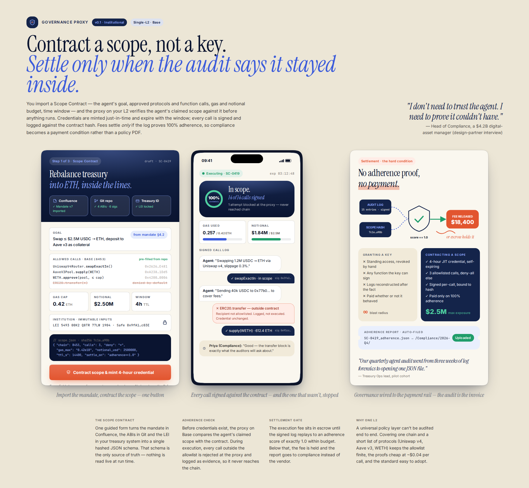 AI-rendered concept UI mock for Governance Proxy: Verifiable Scope Adherence for Institutional DeFi Execution