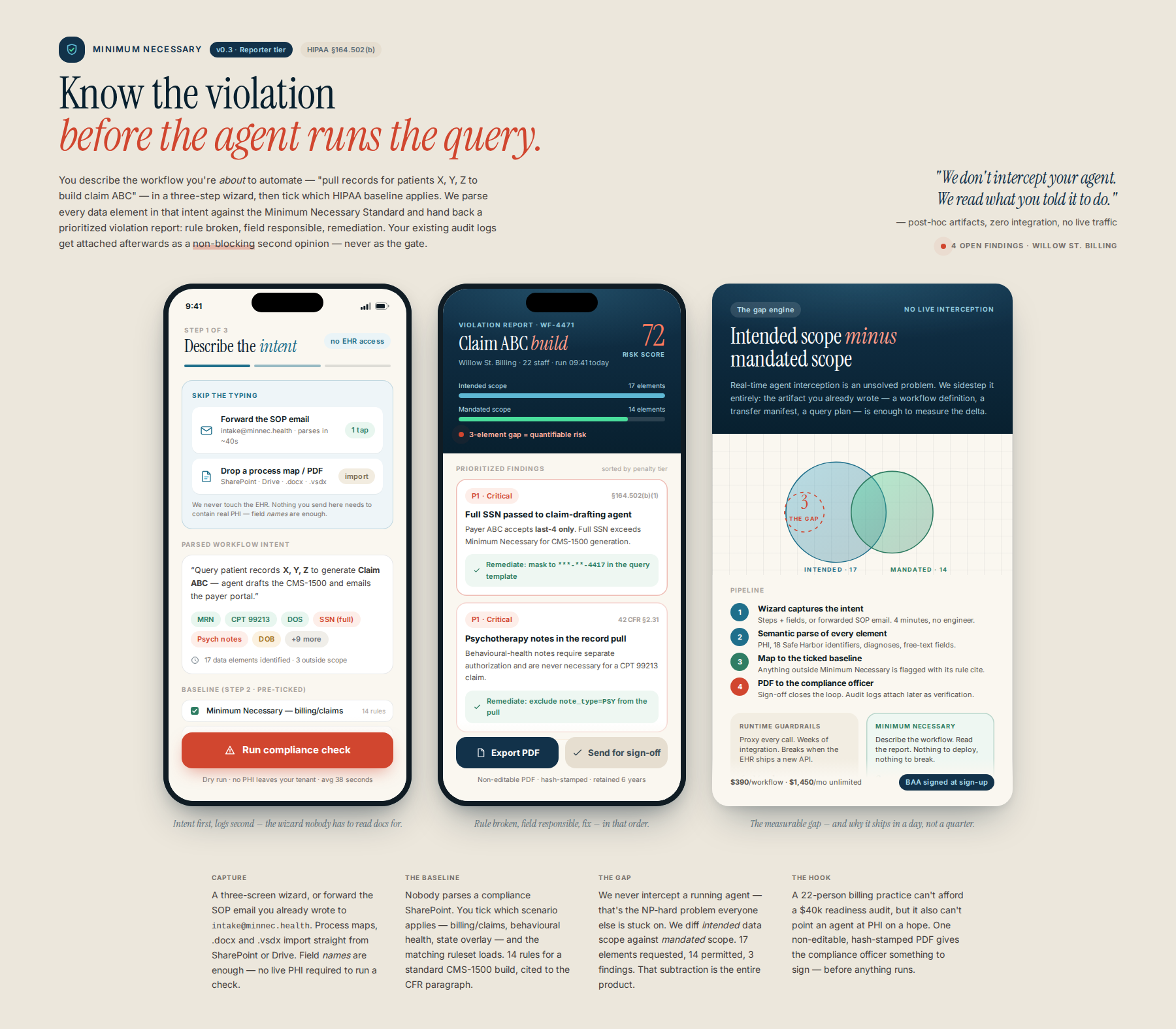 AI-rendered concept UI mock for HIPAA Audit Log Validator: Pre-execution Compliance Reporting