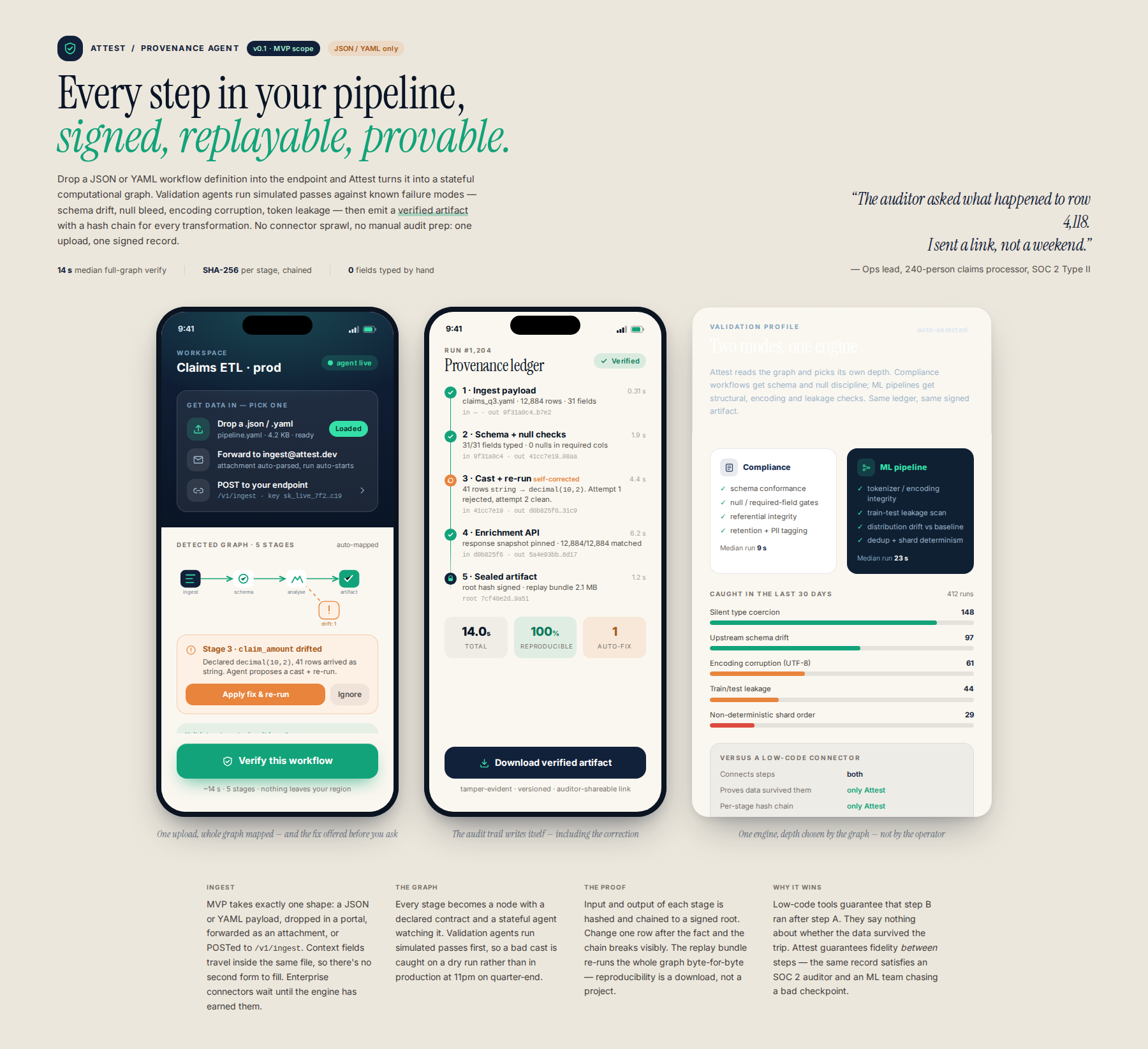 AI-rendered concept UI mock for Intelligent Data Provenance Agent for Verifiable Workflows