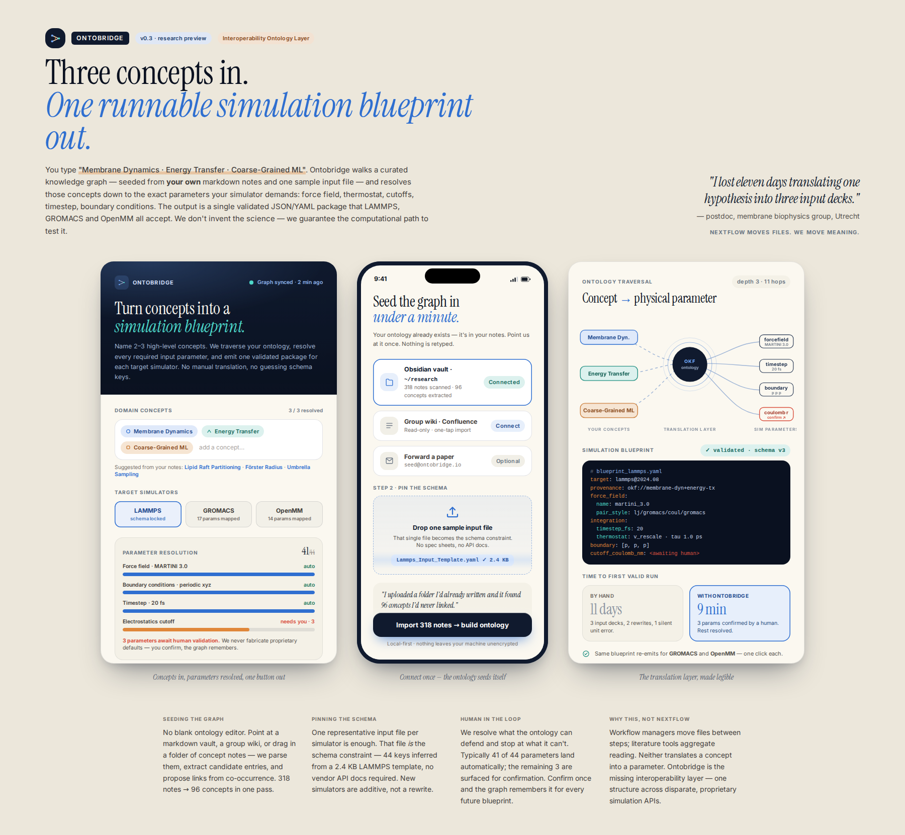 AI-rendered concept UI mock for Interoperable Ontology Layer for Simulation-Constrained Hypothesis Generation