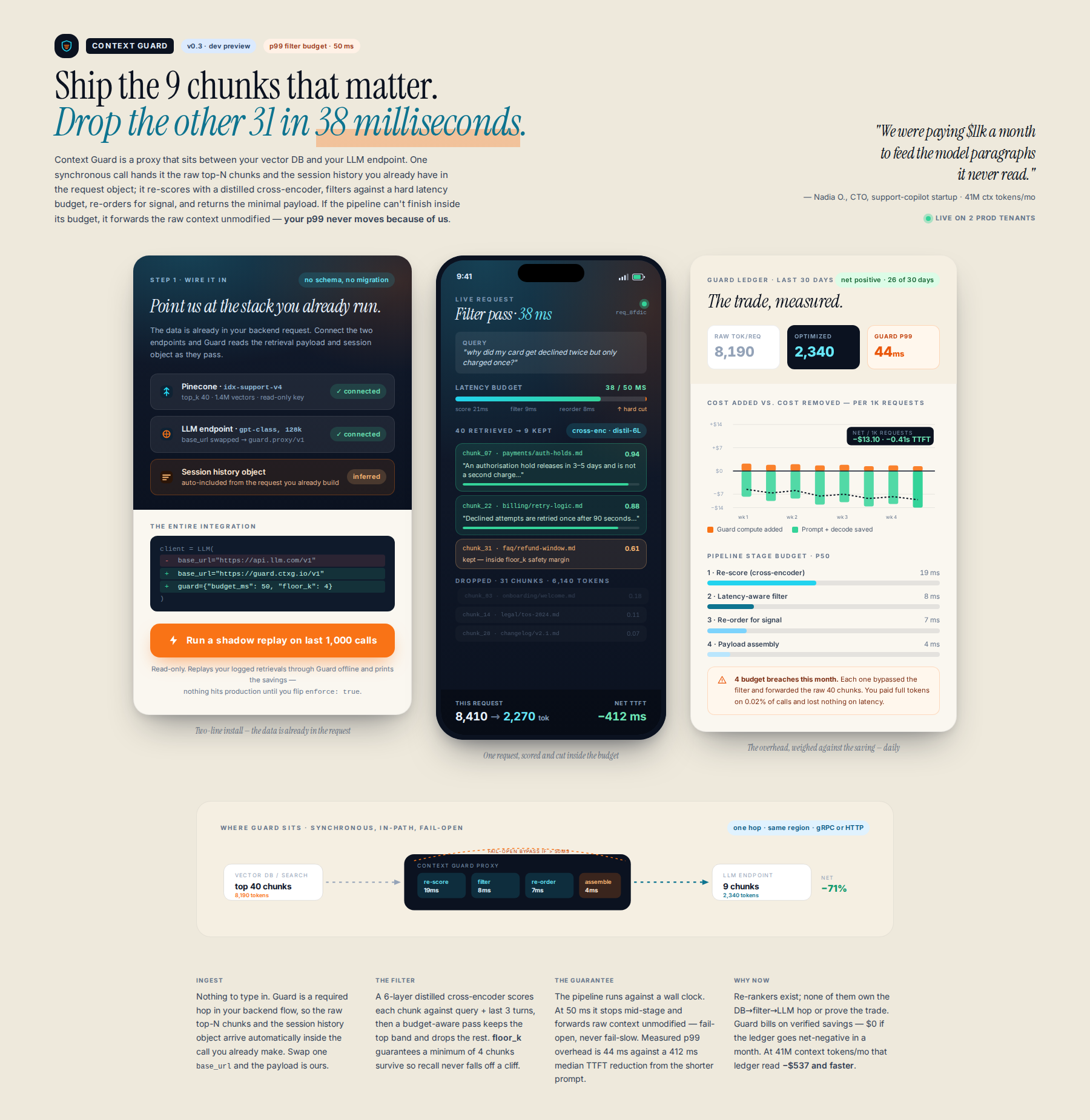 AI-rendered concept UI mock for Latency-Aware Context Guardian: RAG Context Compression Layer