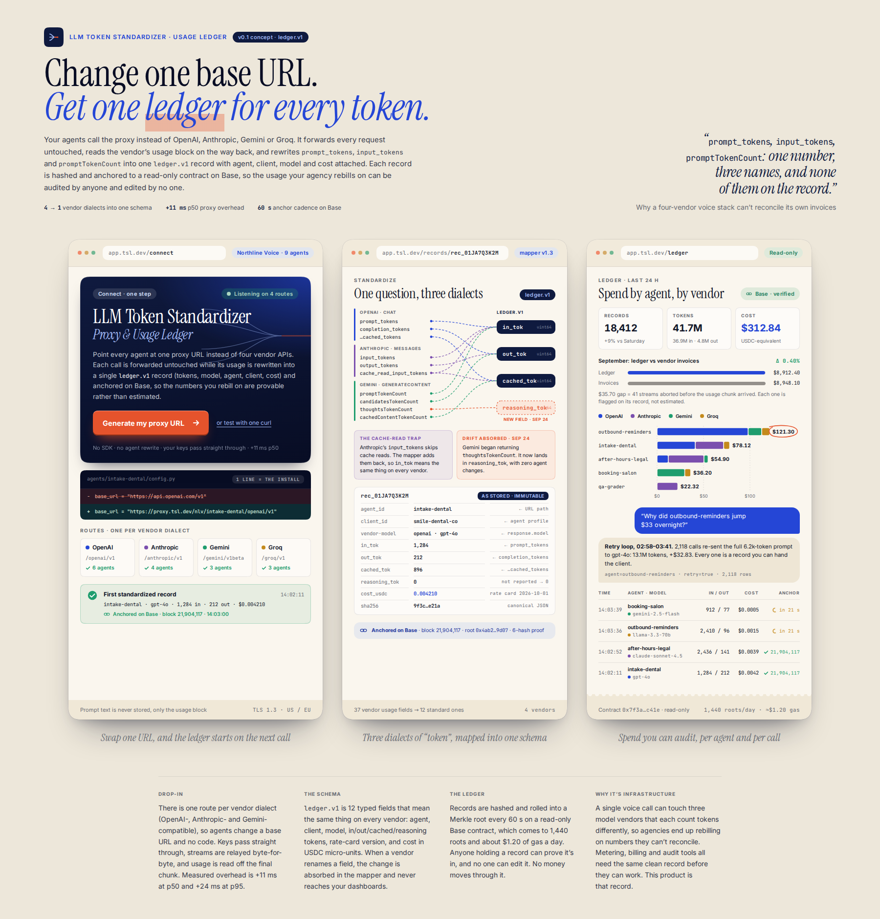 AI-rendered concept UI mock for LLM Token Standardizer Proxy & Usage Ledger