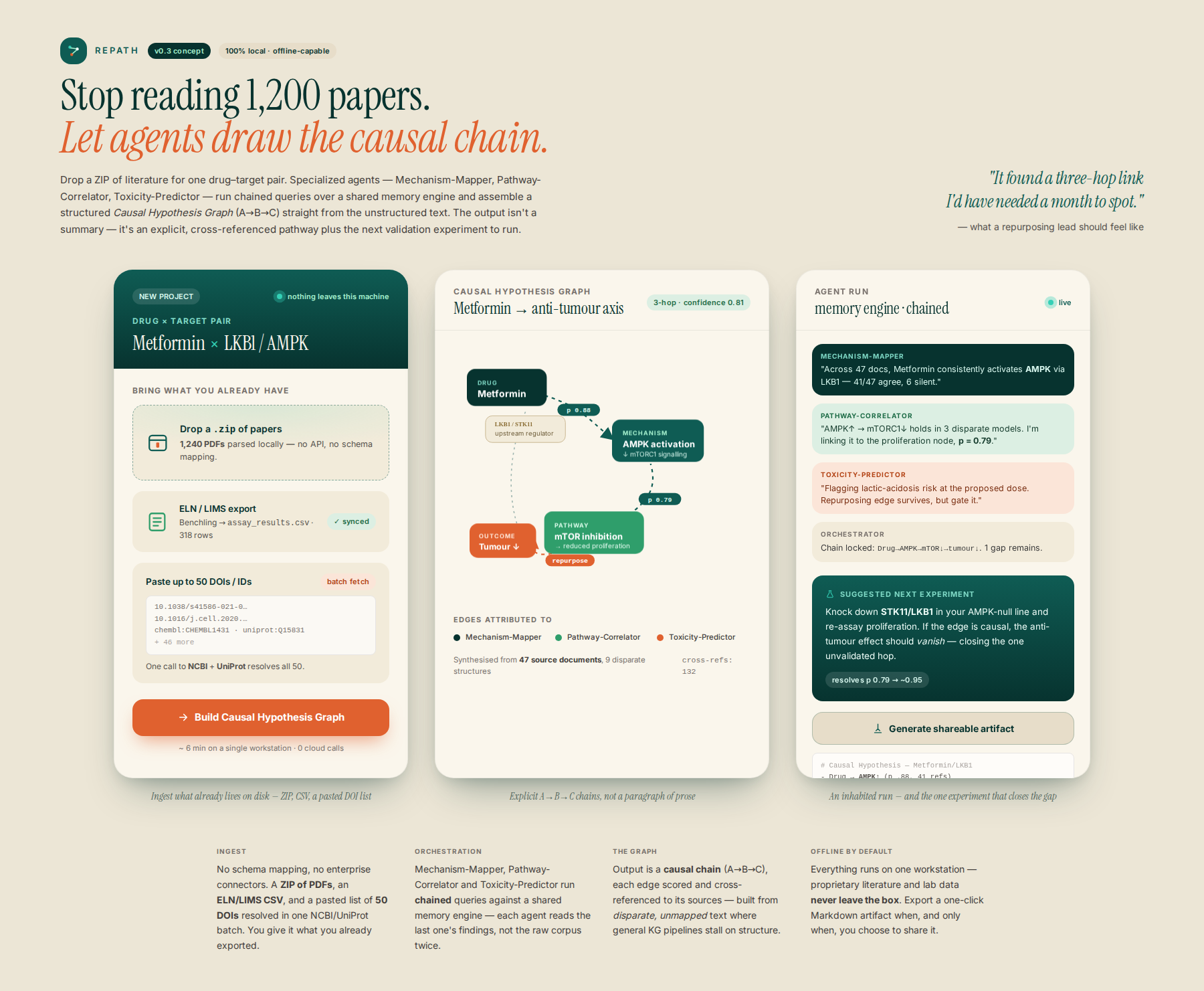 AI-rendered concept UI mock for Local Agent Platform for Causal Hypothesis Generation in Drug Repurposing