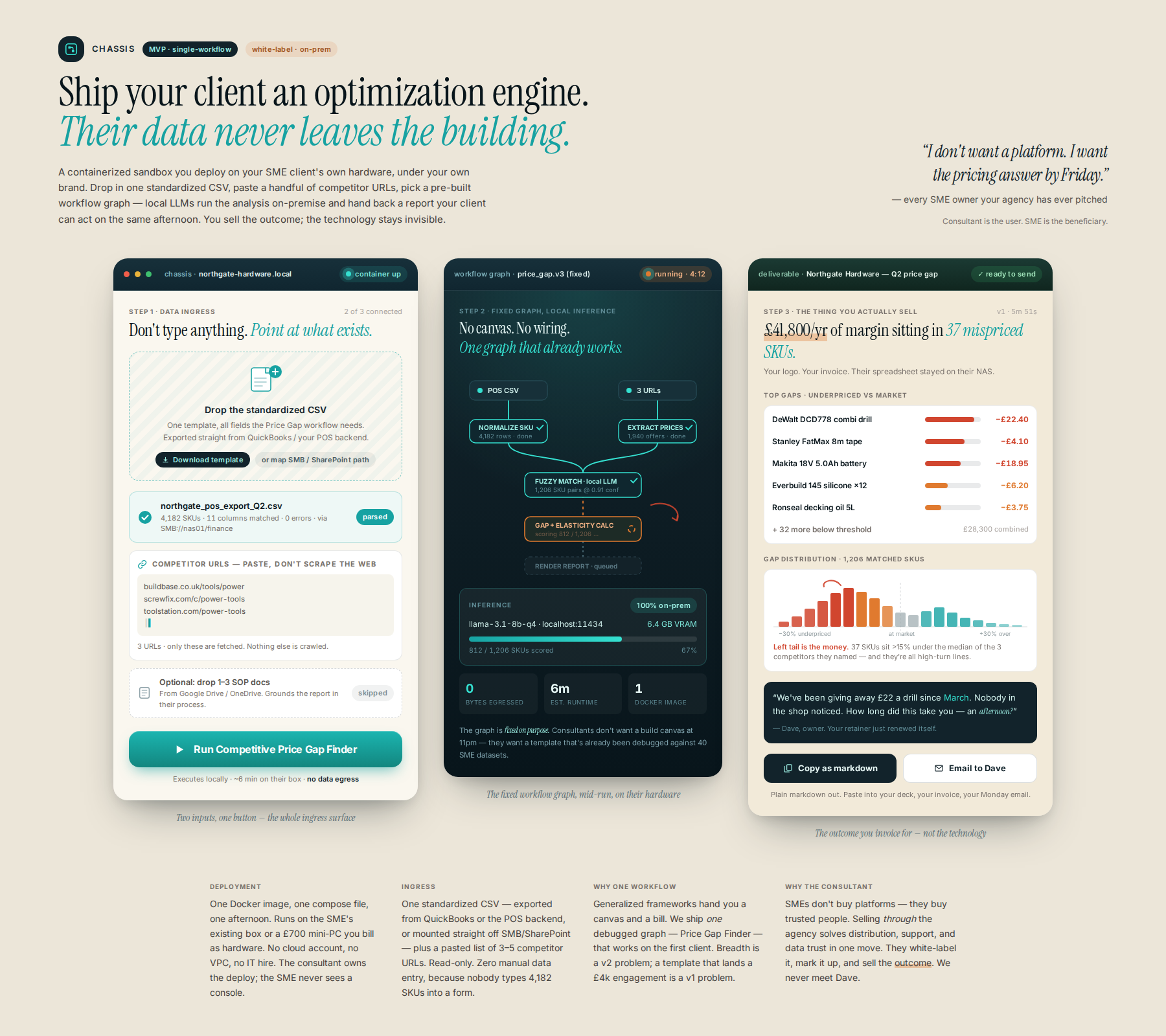 AI-rendered concept UI mock for Local Agent Sandbox for Single-Process SME Optimization (Consultant-Deployed Model)