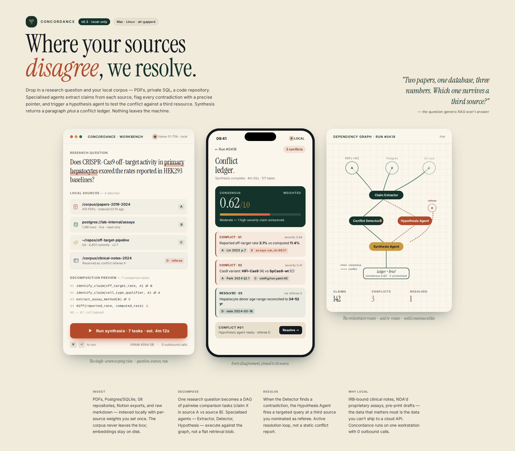 Concept mock for Local LLM Agent Orchestrator for Conflict-Aware Academic Synthesis