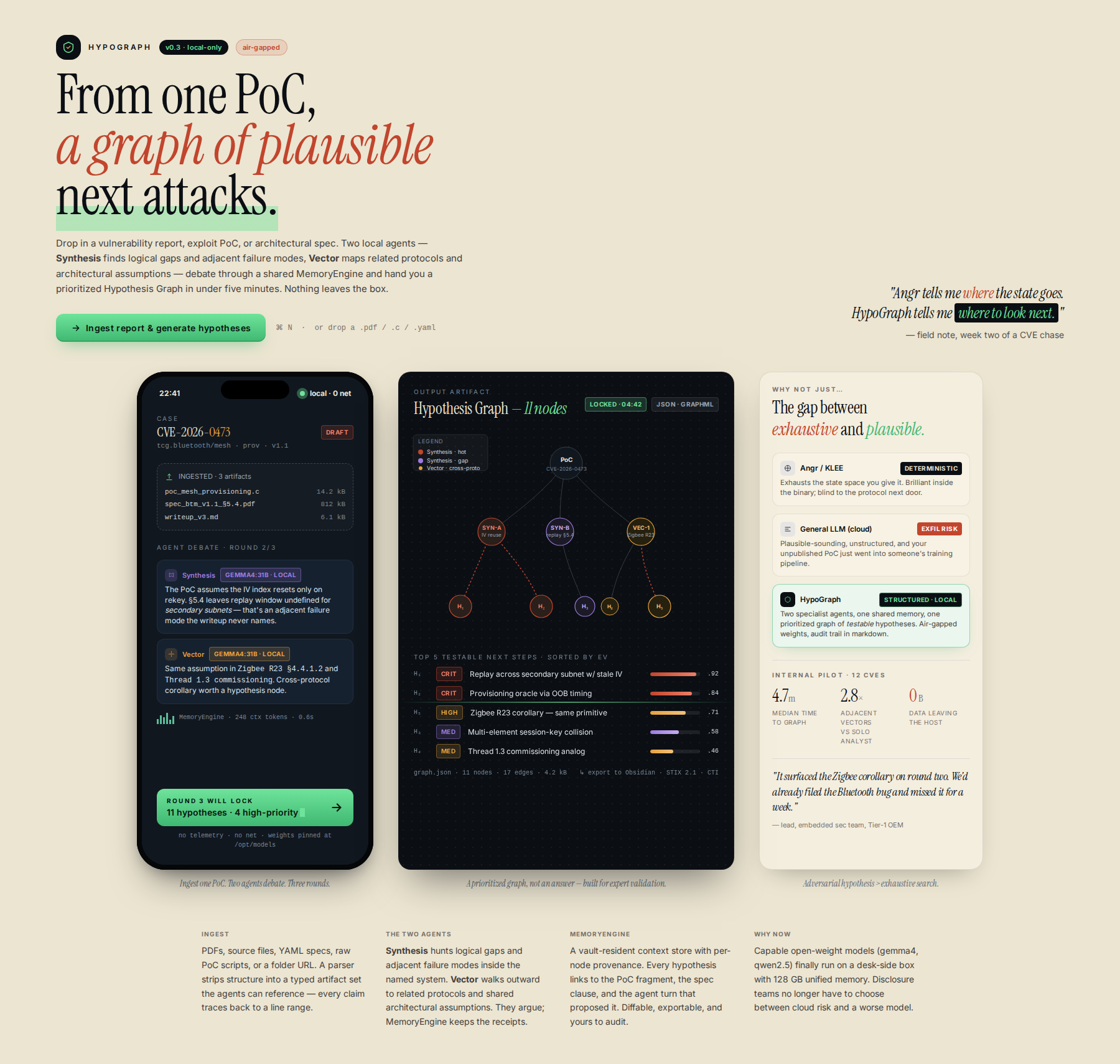 Concept mock for Local LLM Sandbox for Adversarial Hypothesis Generation in Vulnerability Disclosure