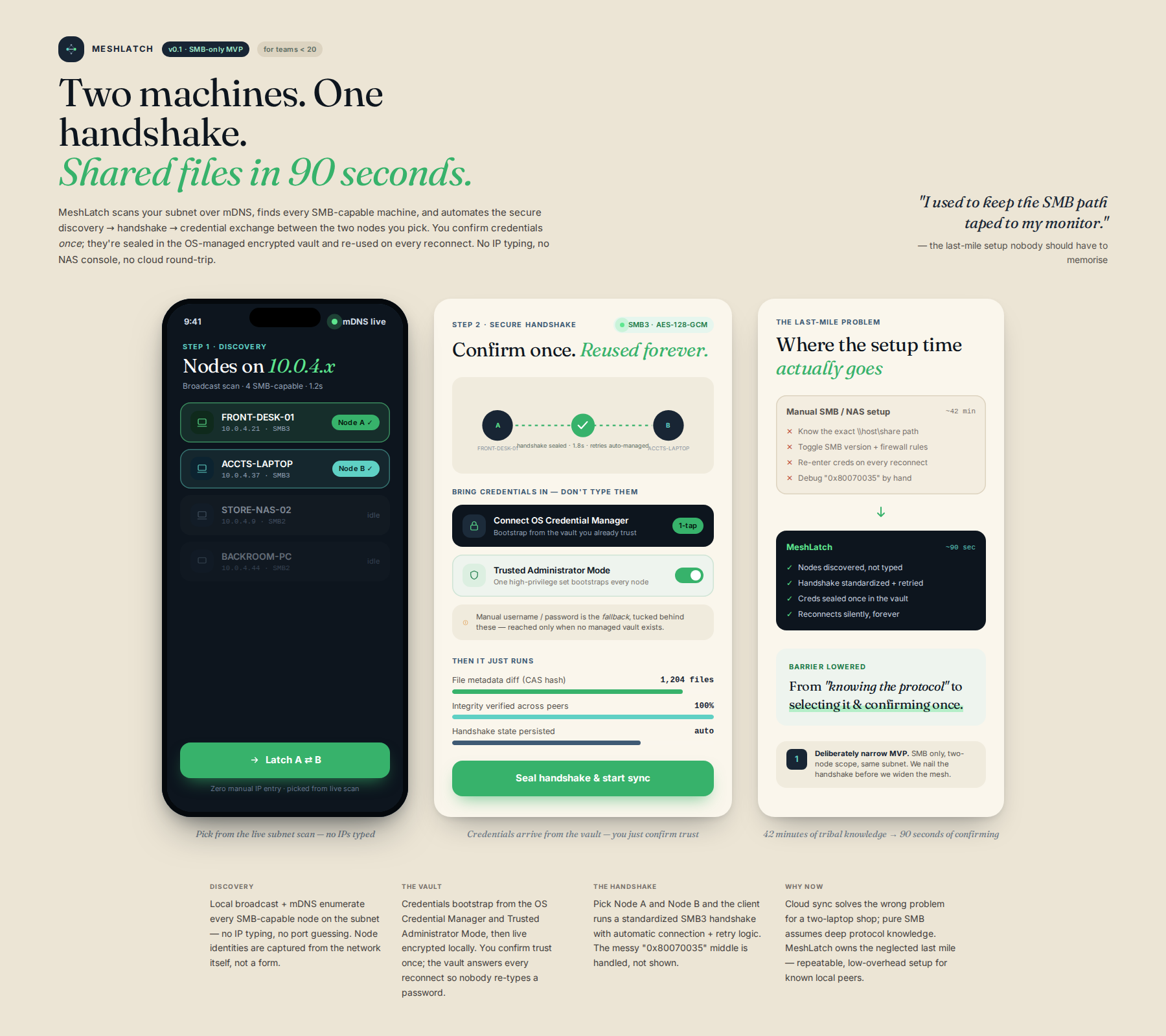 AI-rendered concept UI mock for Local Mesh File Sync for SMBs: Secure Handshake Accelerator (SMB Focus)