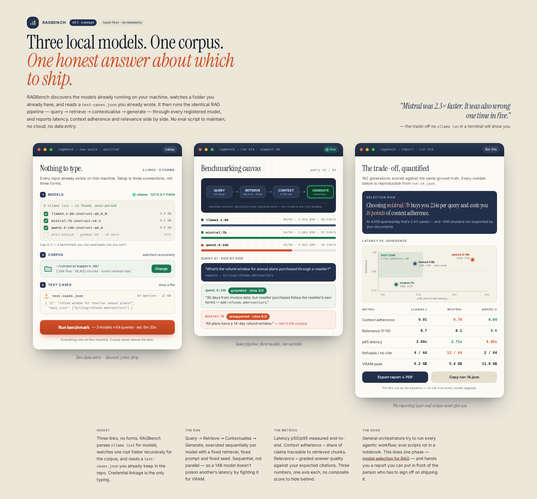 AI-rendered concept UI mock for Local RAG Benchmarker & Comparative Evaluation Tool