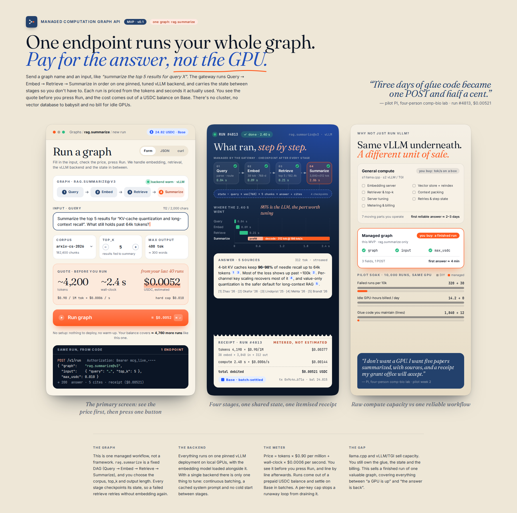 AI-rendered concept UI mock for Managed Computation Graph API (MVP)