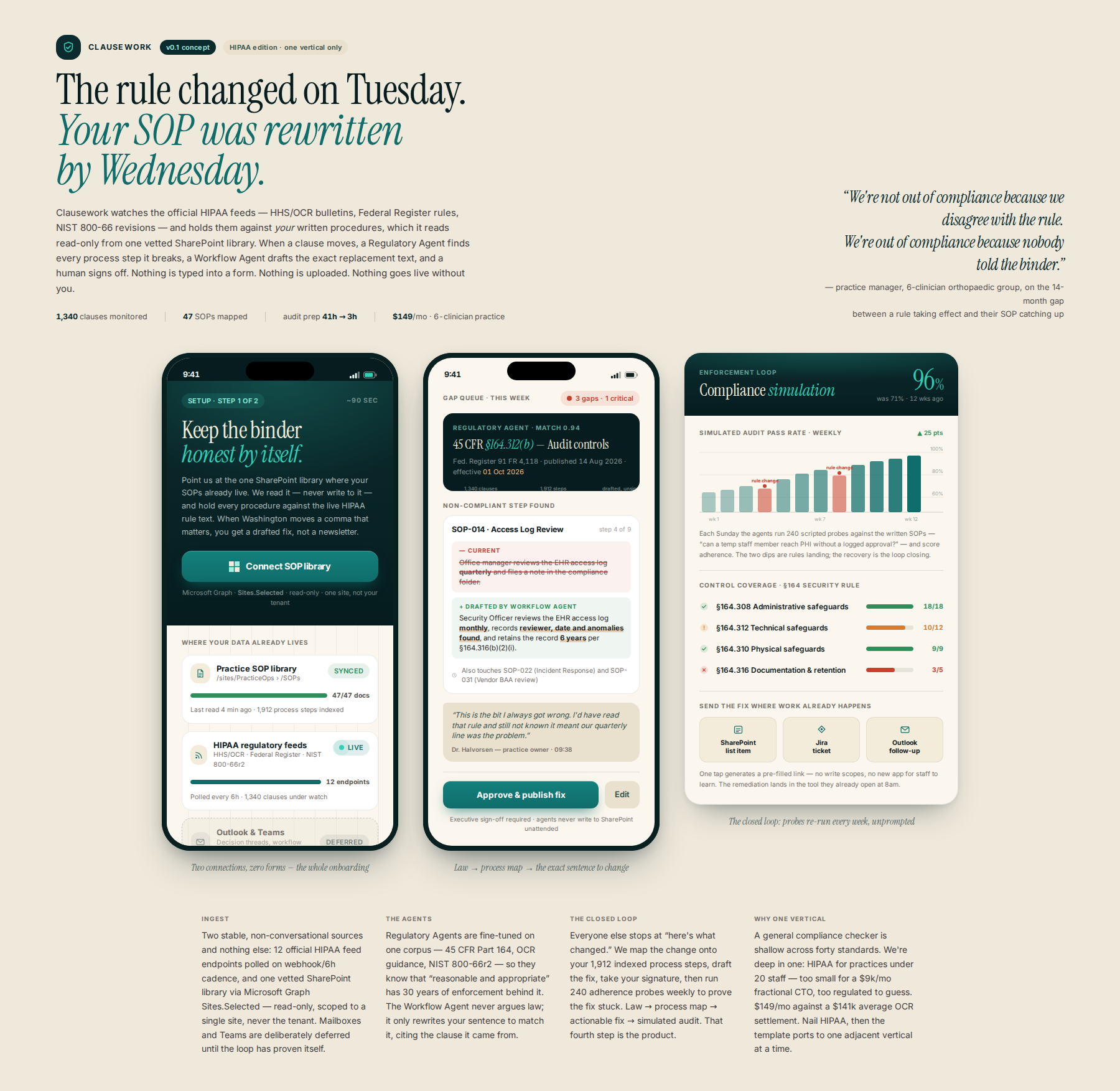 AI-rendered concept UI mock for Niche Regulatory Compliance Agent for [Specific Vertical, e.g., HIPAA/HIPAA-adjacent SMEs]