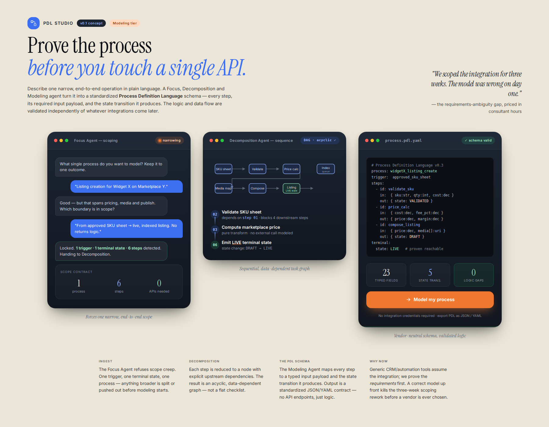 Concept mock for Niche Workflow Modeling Platform: Process Definition Language