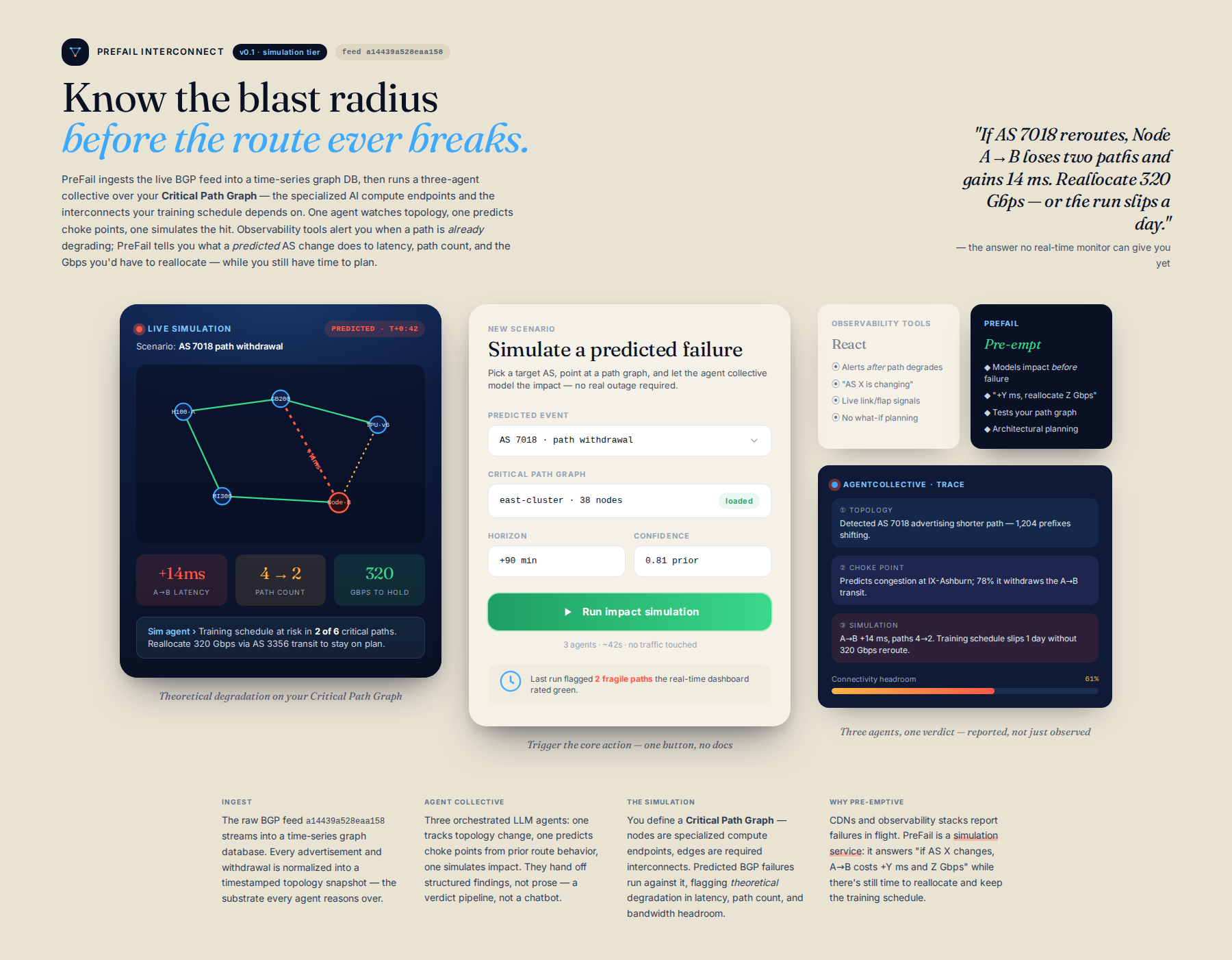 Concept mock for Operational Simulation of BGP Failure Impact on Specialized AI Interconnects