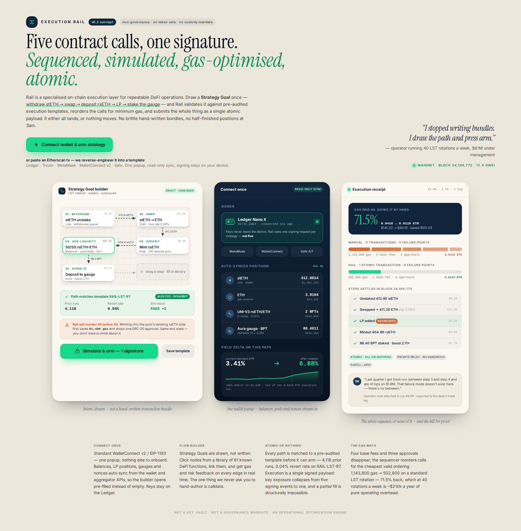 AI-rendered concept UI mock for Optimized Execution Rail for Re-Staking and Liquidity Provisioning