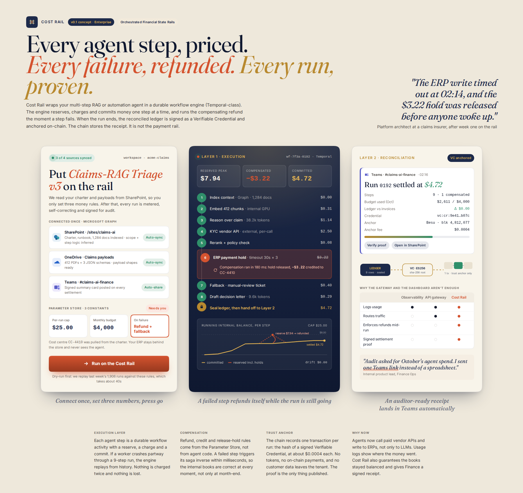 AI-rendered concept UI mock for Orchestrated Financial State Rails for Enterprise AI Workflows