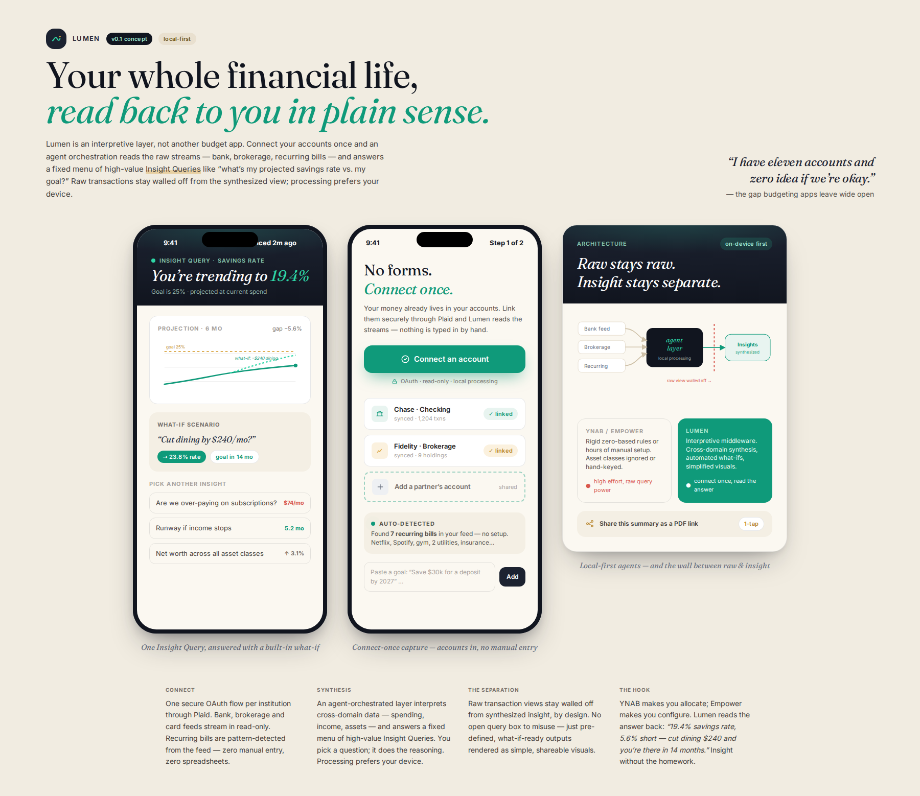 AI-rendered concept UI mock for Private, Interpretive Personal Finance Intelligence Layer