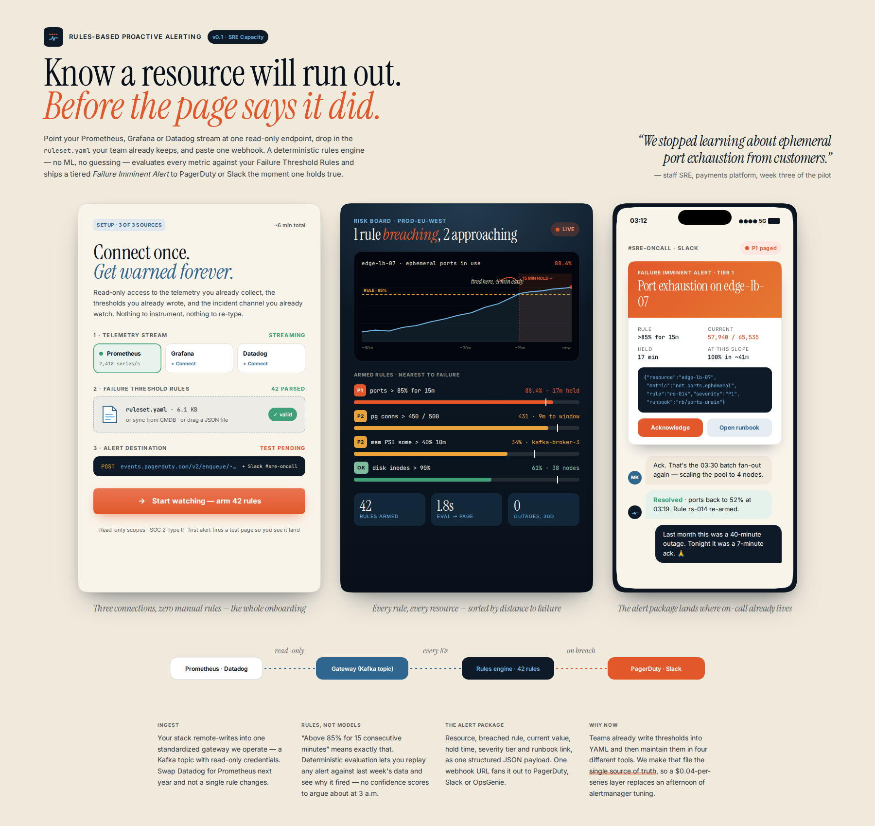 AI-rendered concept UI mock for Rules-Based Proactive Alerting for SRE Capacity Management